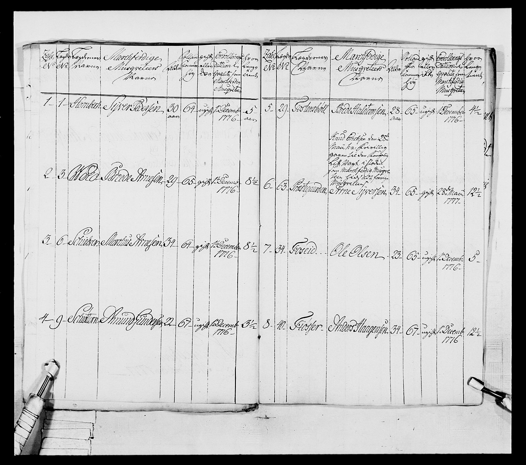 Generalitets- og kommissariatskollegiet, Det kongelige norske kommissariatskollegium, RA/EA-5420/E/Eh/L0043a: 2. Akershusiske nasjonale infanteriregiment, 1767-1778, p. 678