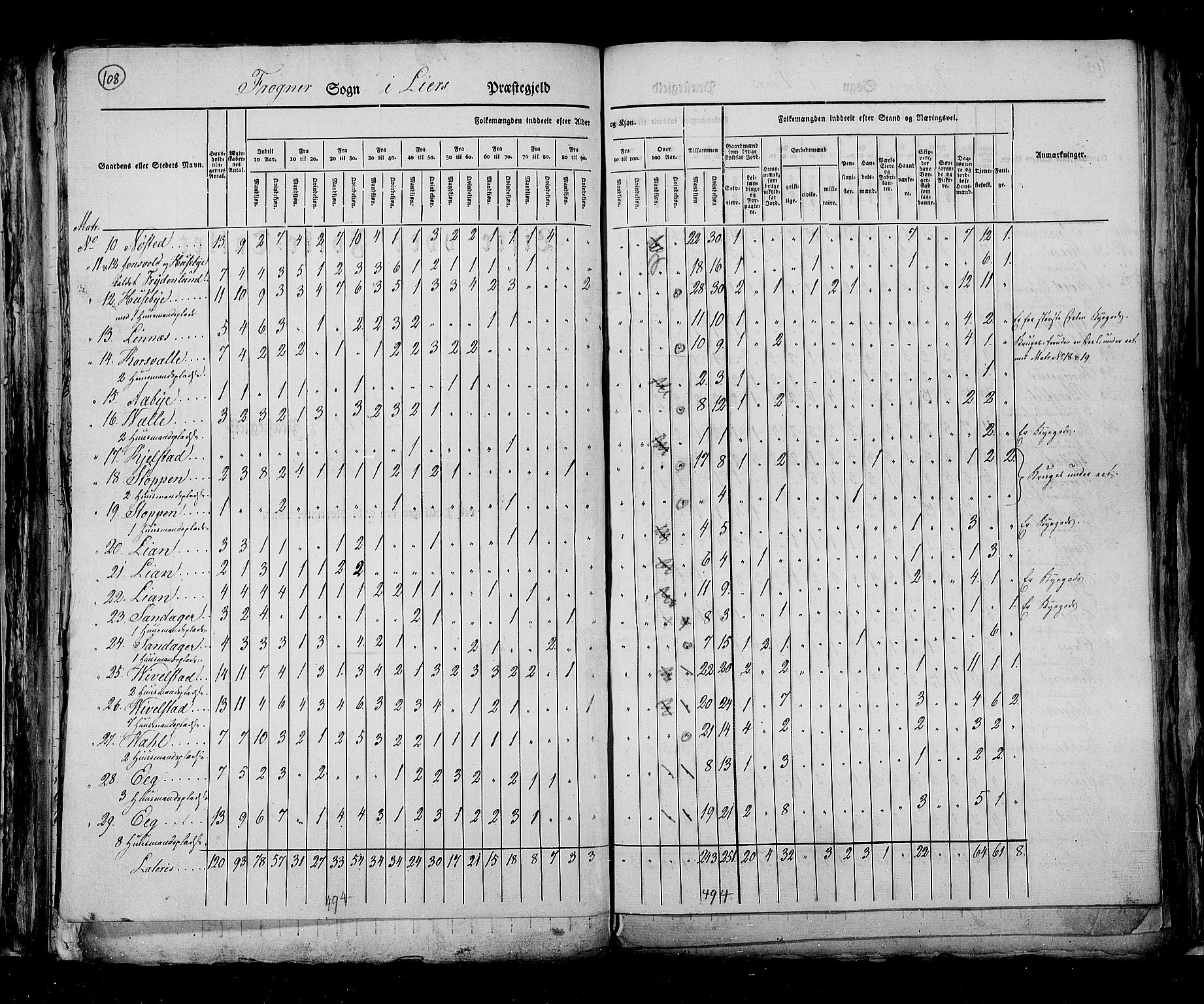 RA, Census 1825, vol. 7: Buskerud amt, 1825, p. 108