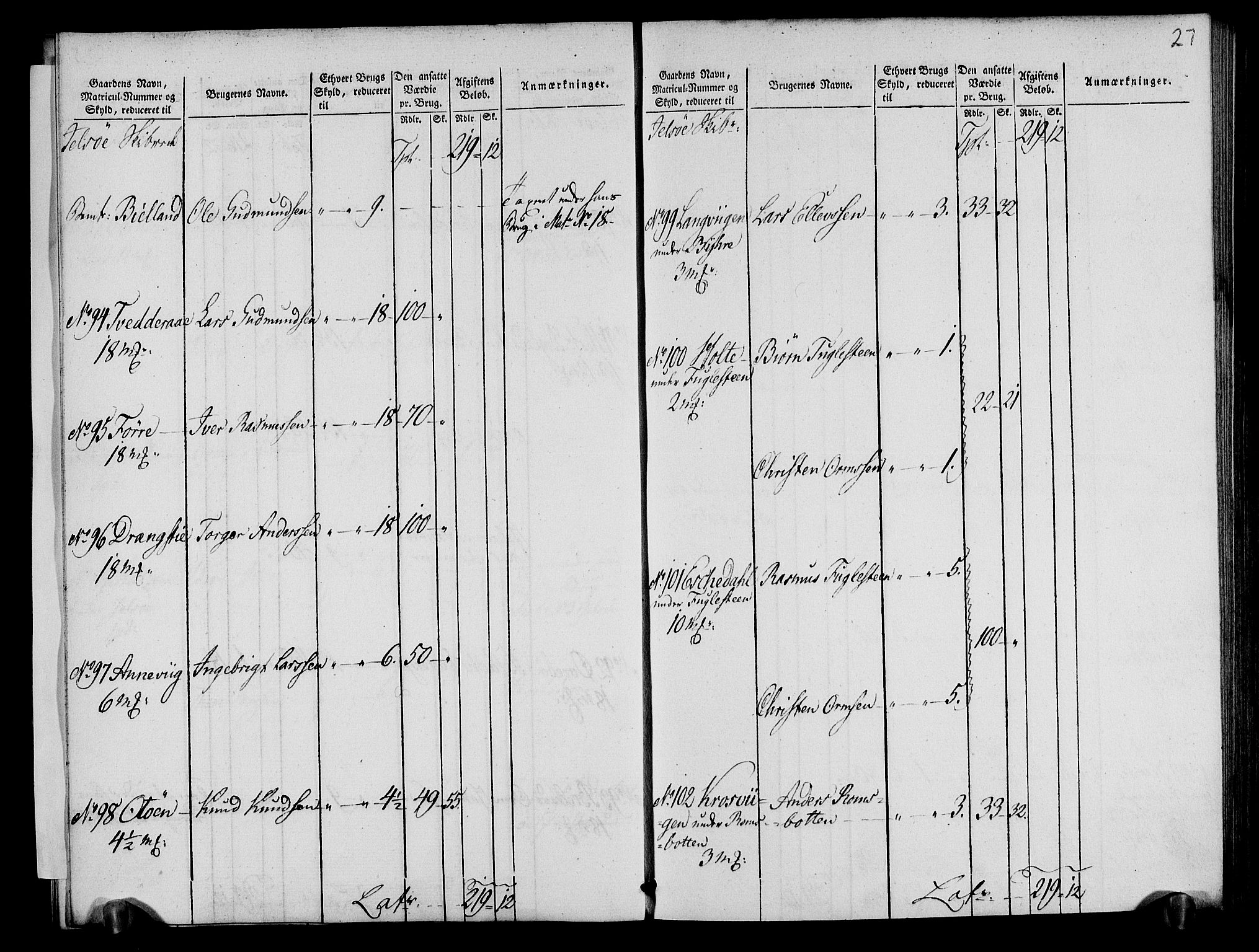 Rentekammeret inntil 1814, Realistisk ordnet avdeling, AV/RA-EA-4070/N/Ne/Nea/L0105: Ryfylke fogderi. Oppebørselsregister, 1803-1804, p. 17