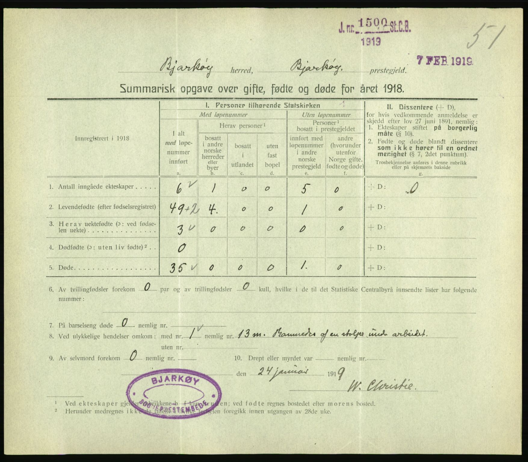 Statistisk sentralbyrå, Sosiodemografiske emner, Befolkning, RA/S-2228/D/Df/Dfb/Dfbh/L0059: Summariske oppgaver over gifte, fødte og døde for hele landet., 1918, p. 1605