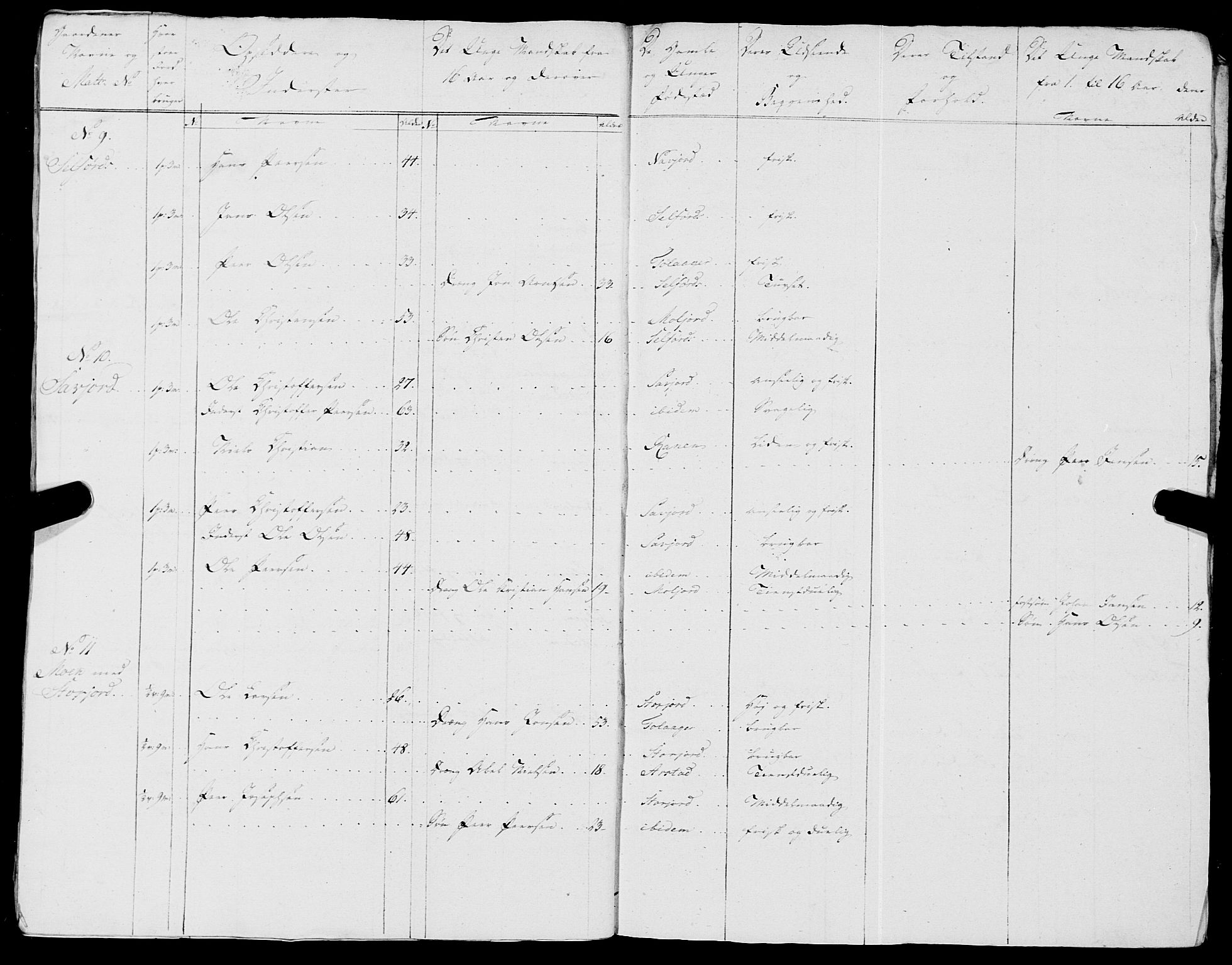 Fylkesmannen i Nordland, AV/SAT-A-0499/1.1/R/Ra/L0018: --, 1809-1836, p. 123