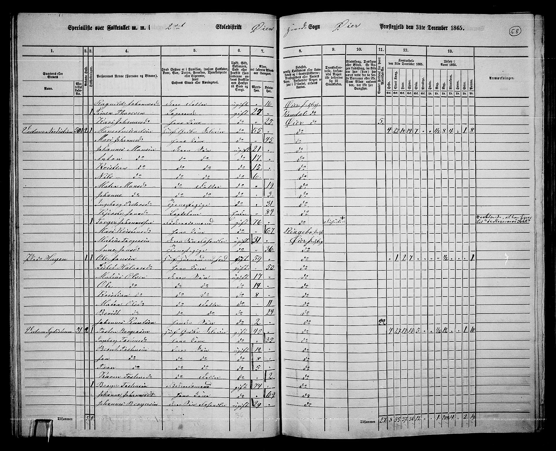 RA, 1865 census for Øyer, 1865, p. 53