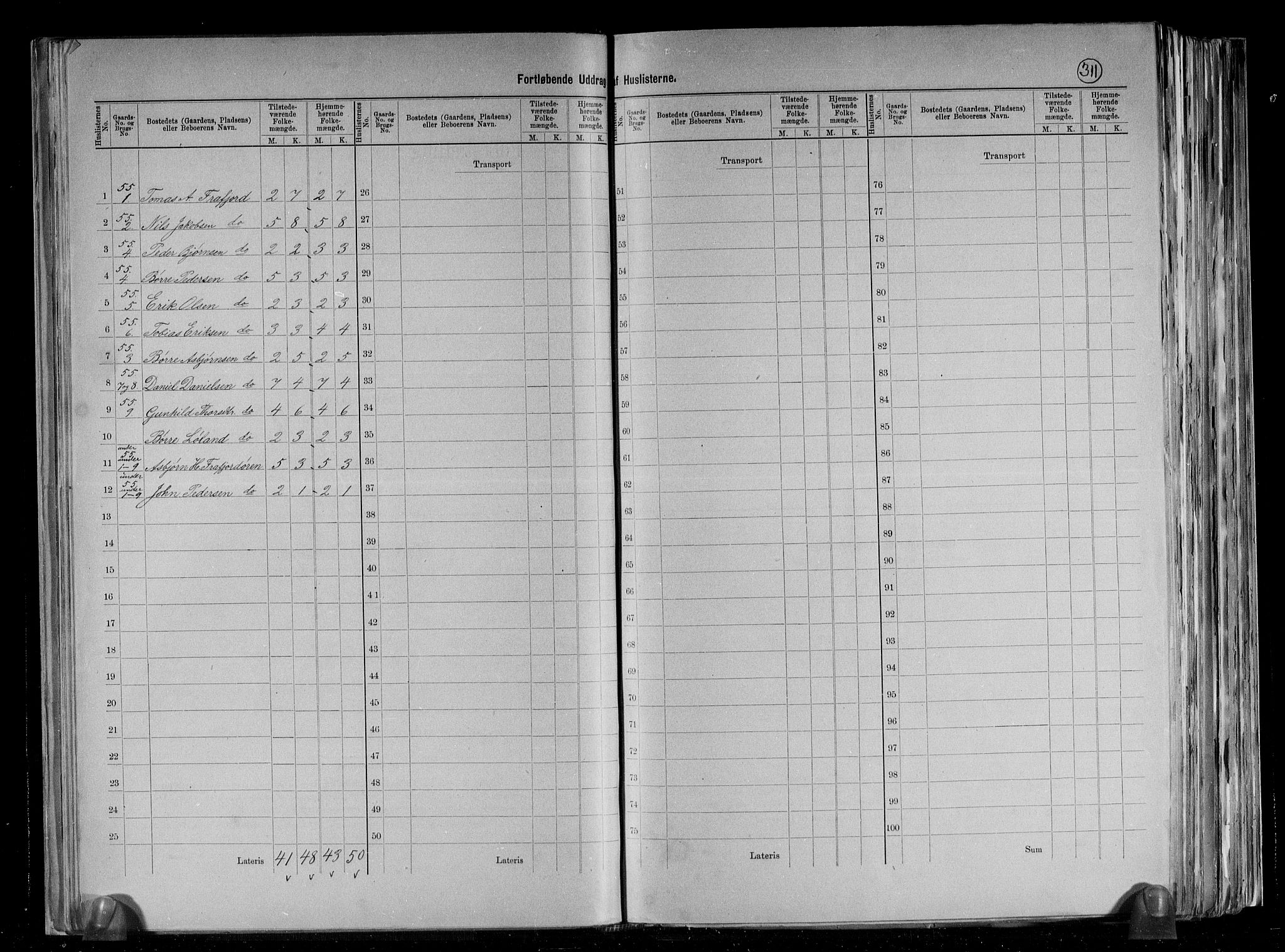 RA, 1891 census for 1129 Forsand, 1891, p. 27