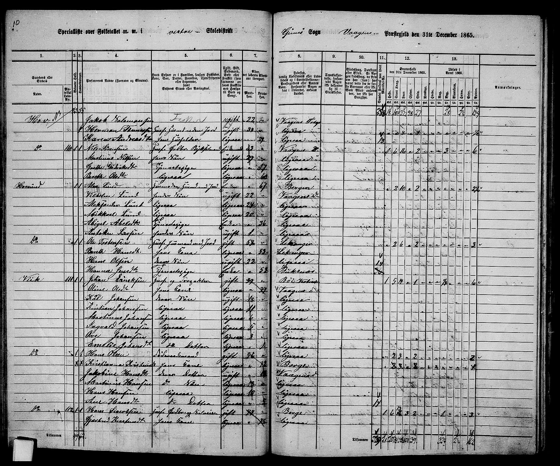 RA, 1865 census for Vågan, 1865, p. 60