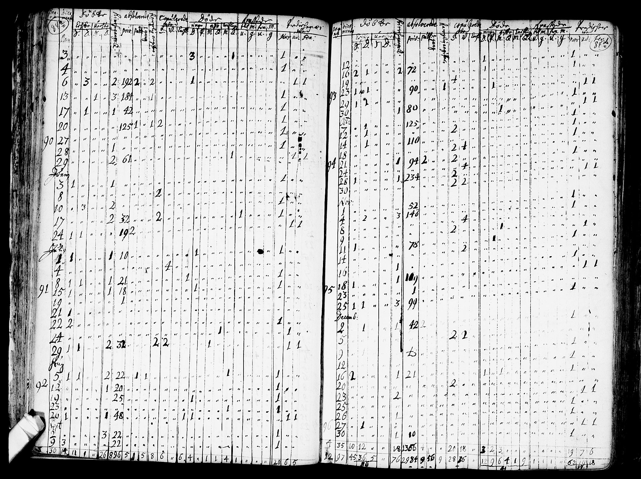 Nes prestekontor Kirkebøker, AV/SAO-A-10410/F/Fa/L0001: Parish register (official) no. I 1, 1689-1716, p. 84c-84d