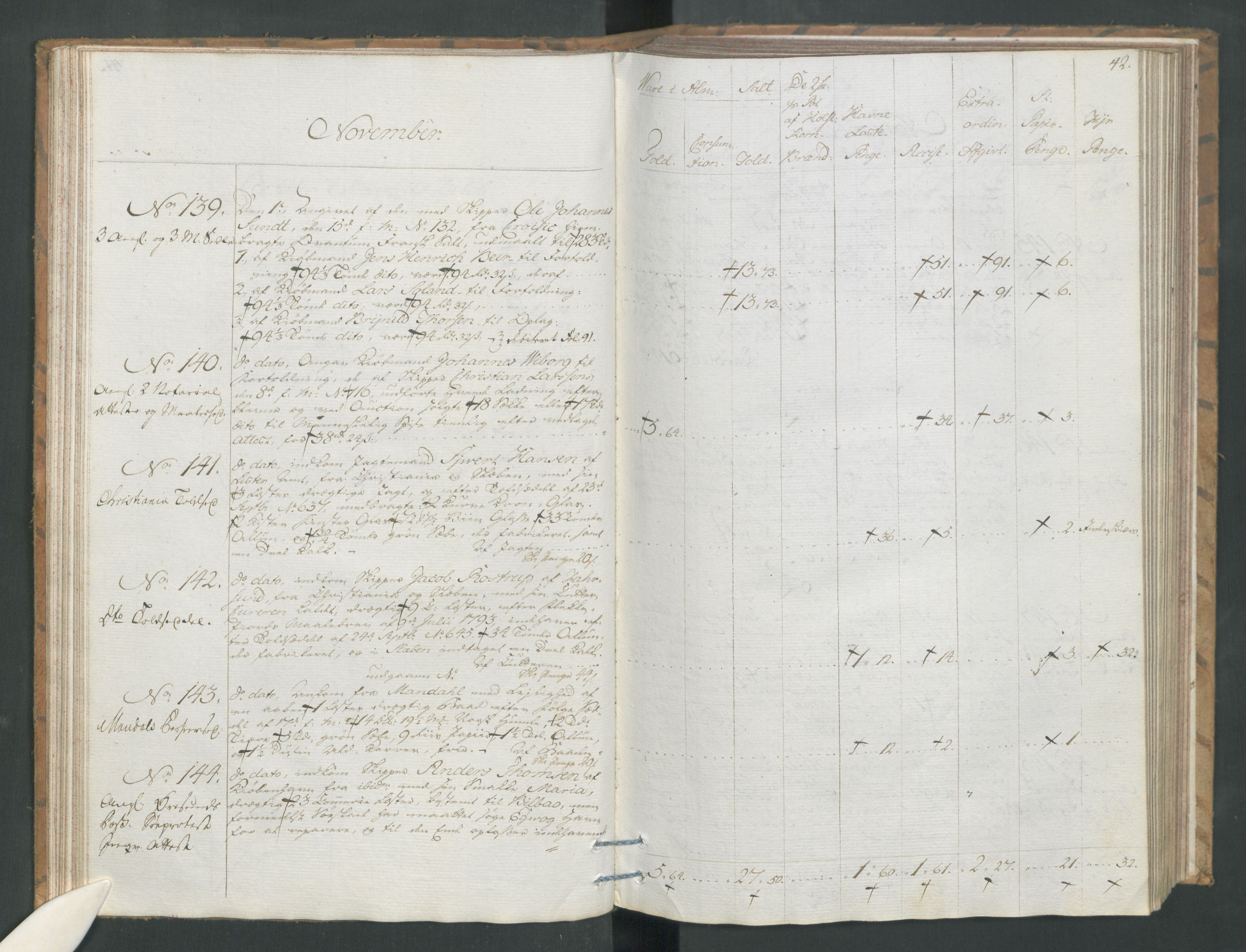 Generaltollkammeret, tollregnskaper, AV/RA-EA-5490/R19/L0054/0001: Tollregnskaper Flekkefjord / Tollbok, 1794, p. 41b-42a