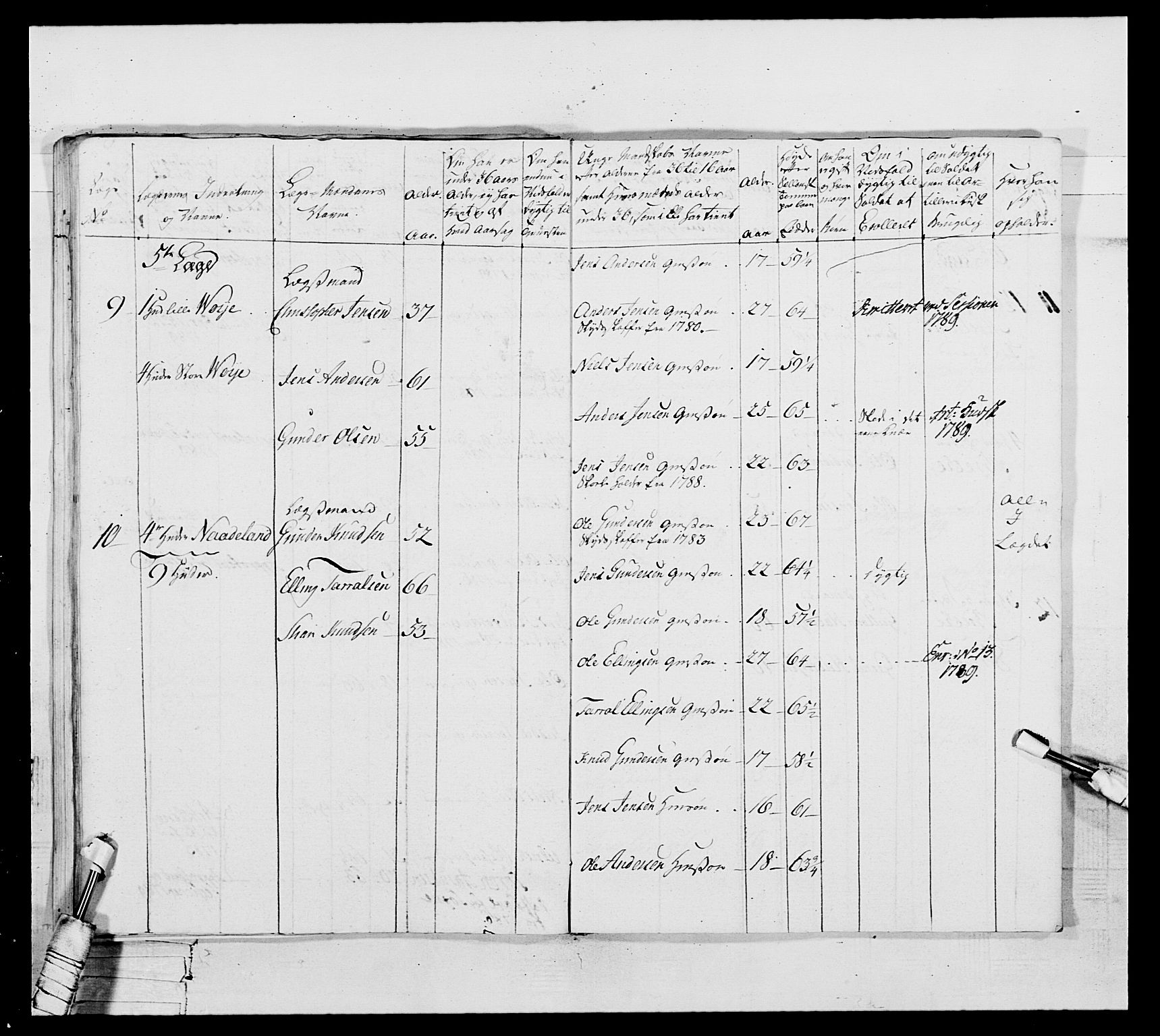 Generalitets- og kommissariatskollegiet, Det kongelige norske kommissariatskollegium, RA/EA-5420/E/Eh/L0104: 1. Vesterlenske nasjonale infanteriregiment, 1789, p. 166