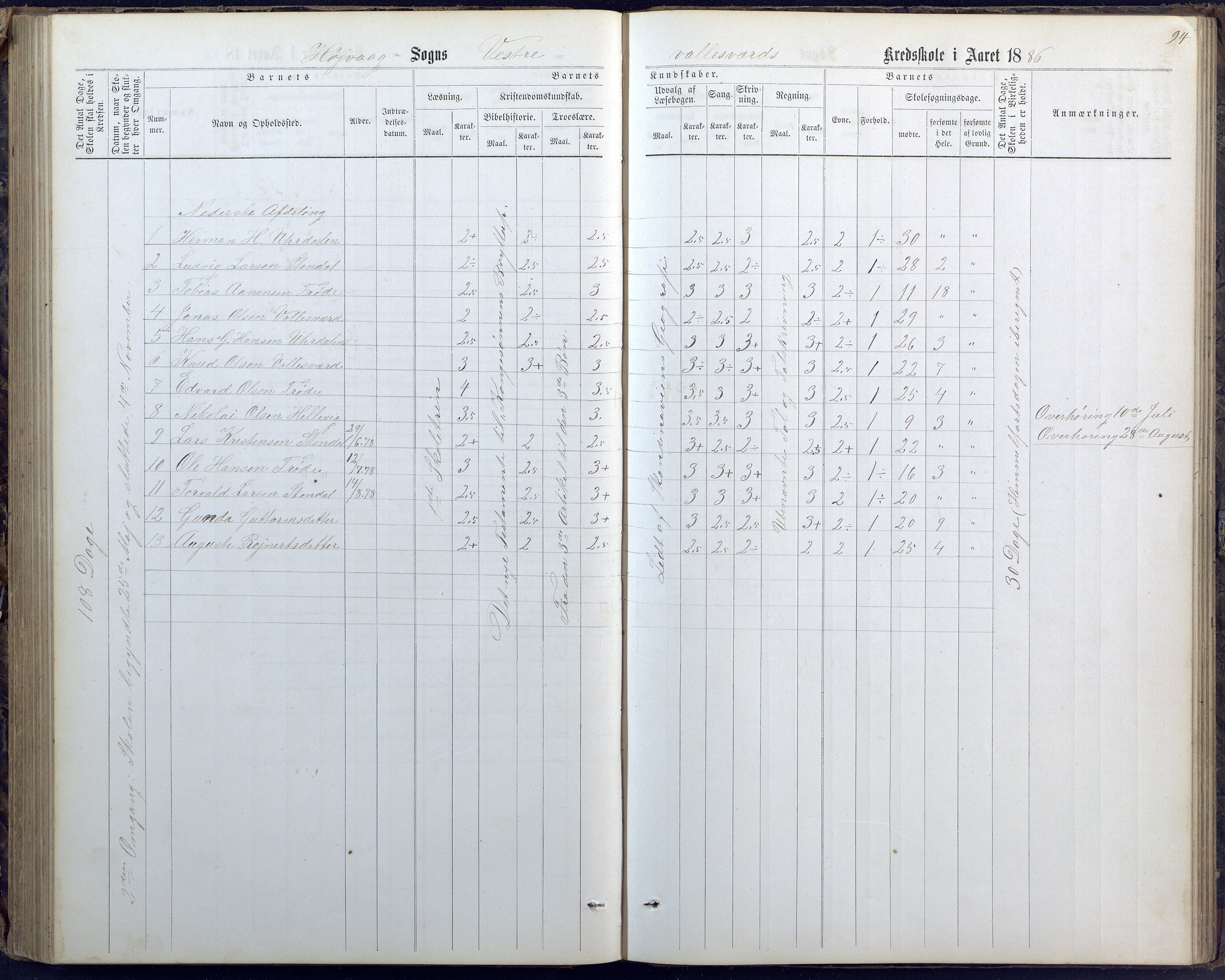 Høvåg kommune, AAKS/KA0927-PK/1/05/L0400: Eksamensprotokoll for Vallesverd skoledistrikt, 1863-1884, p. 94