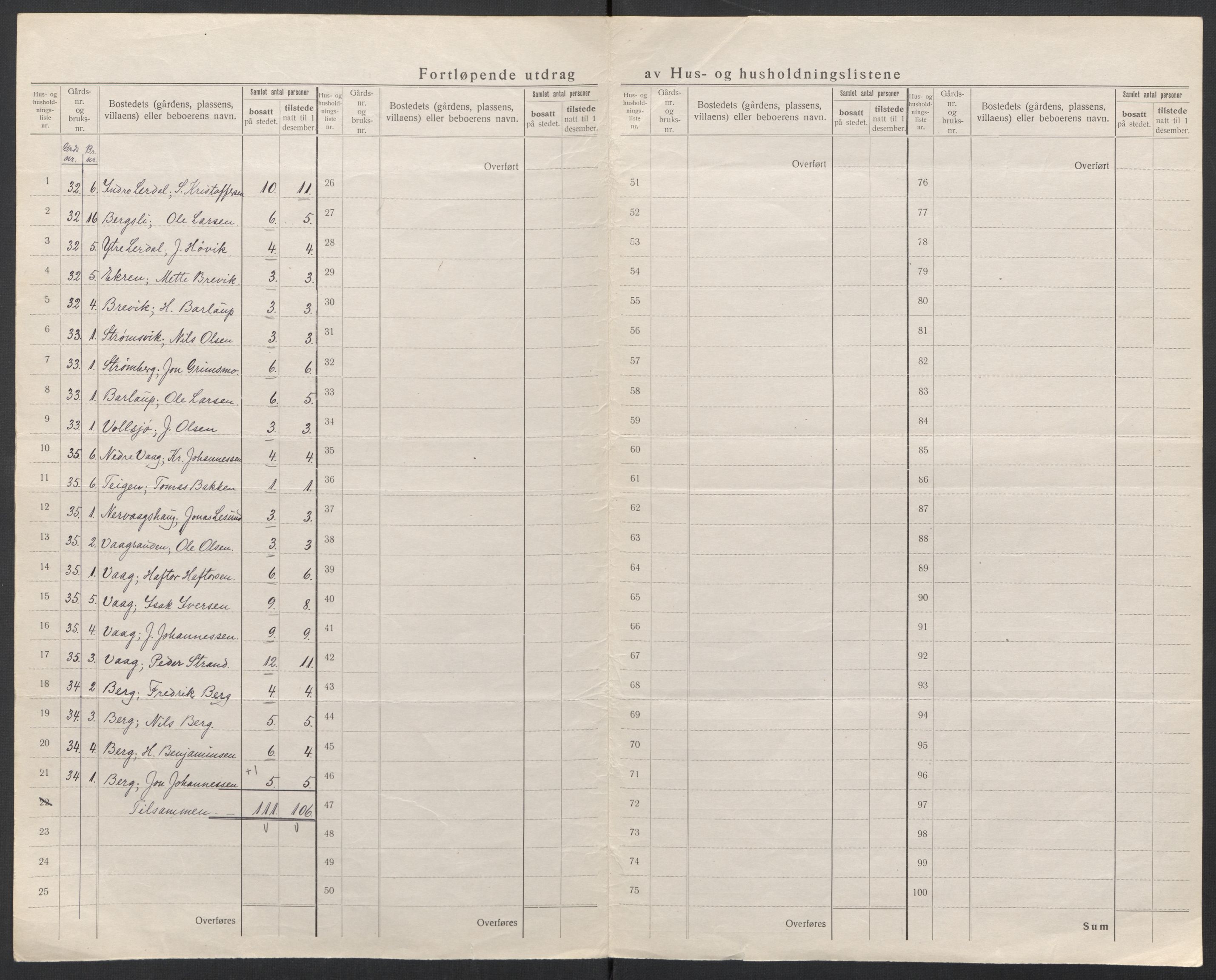 SAT, 1920 census for Aure, 1920, p. 9