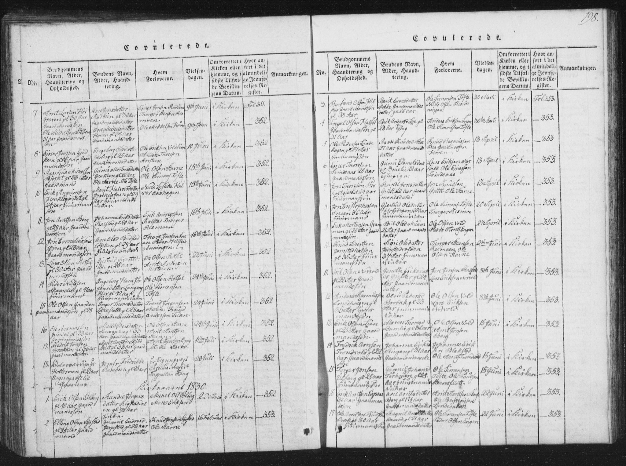 Ministerialprotokoller, klokkerbøker og fødselsregistre - Sør-Trøndelag, AV/SAT-A-1456/672/L0862: Parish register (copy) no. 672C01, 1816-1831, p. 198