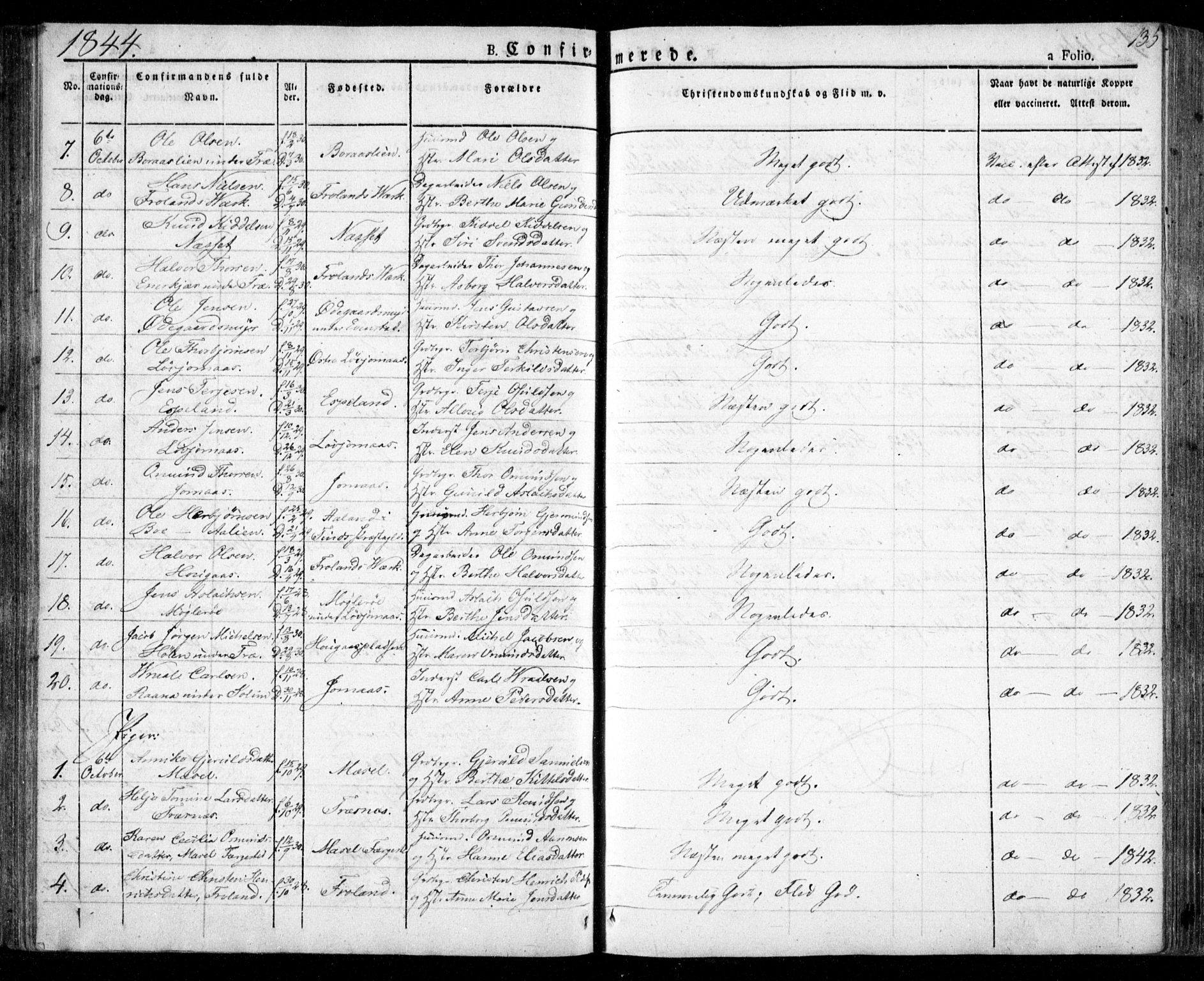 Froland sokneprestkontor, AV/SAK-1111-0013/F/Fa/L0001: Parish register (official) no. A 1, 1827-1844, p. 135