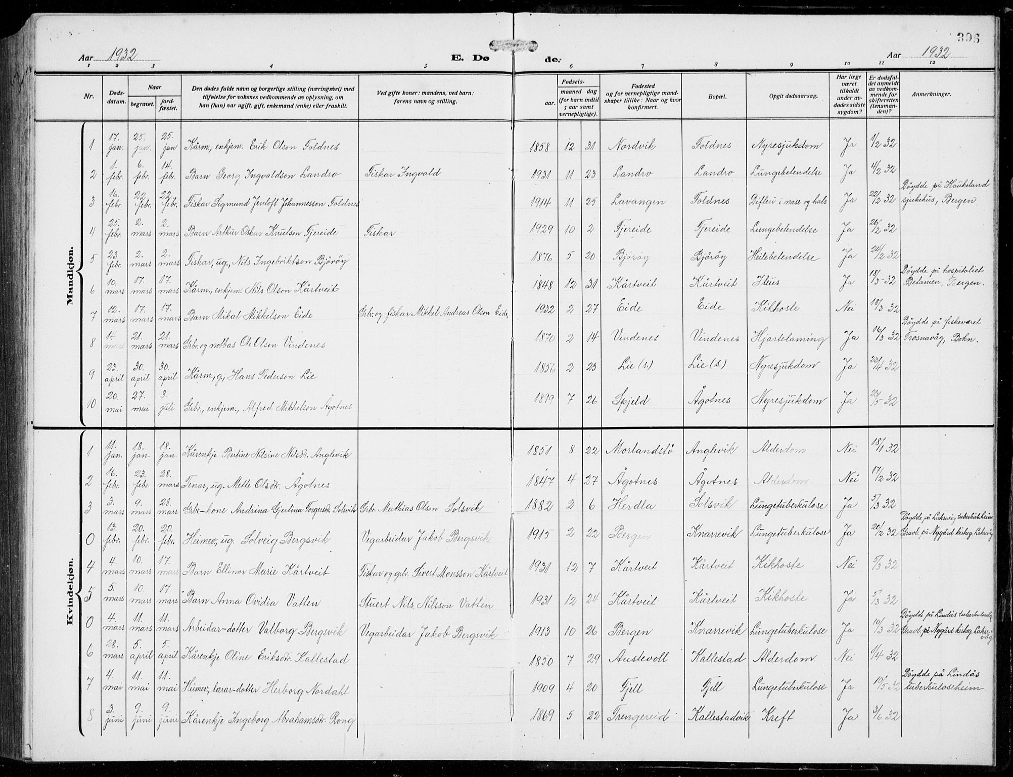 Fjell sokneprestembete, SAB/A-75301/H/Hab: Parish register (copy) no. A  6, 1918-1936, p. 396