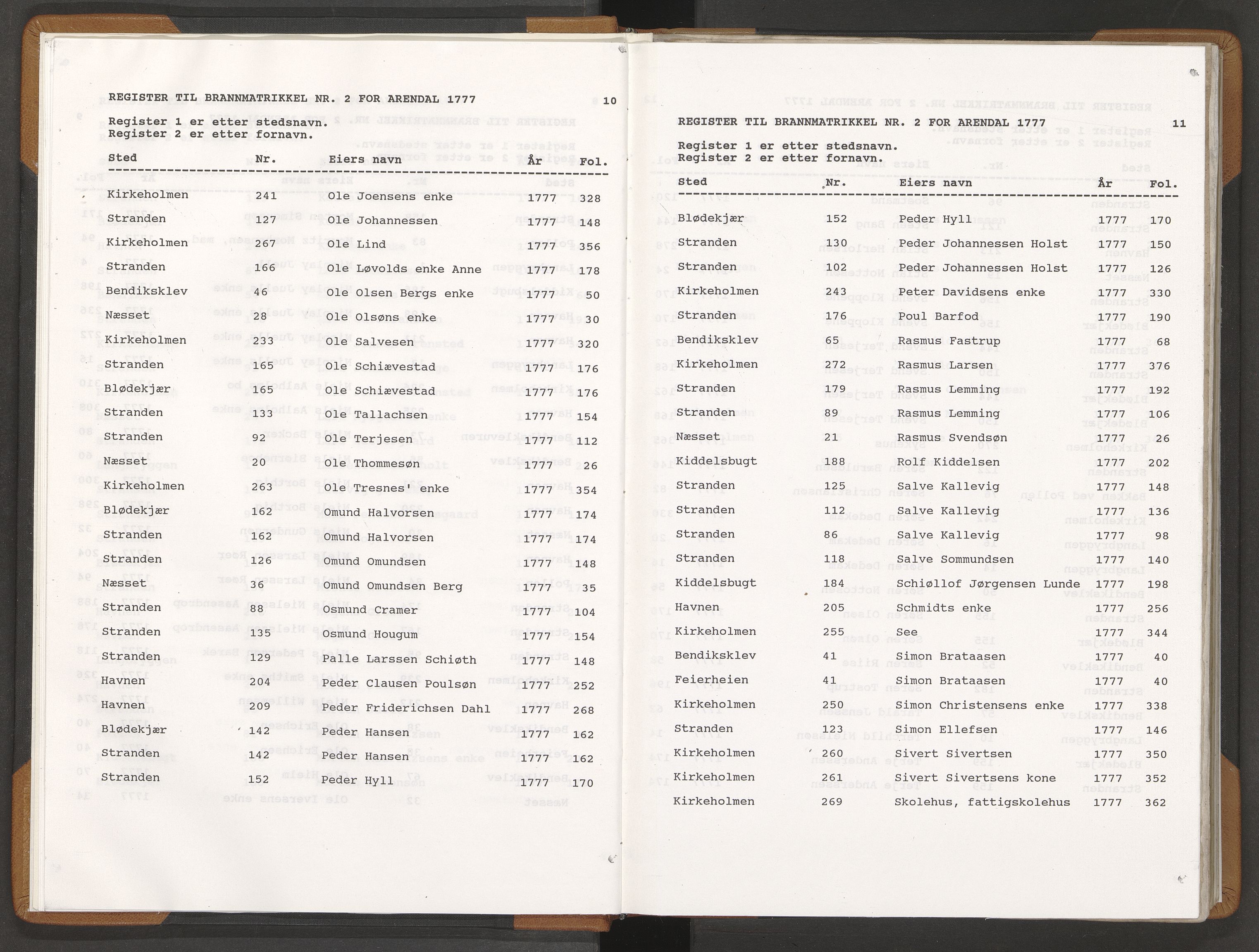 Norges Brannkasse Arendal, AV/SAK-2241-0002/F/Fa/L0005: Branntakstprotokoll nr. 2 med steds- og fornavnsregister, 1777