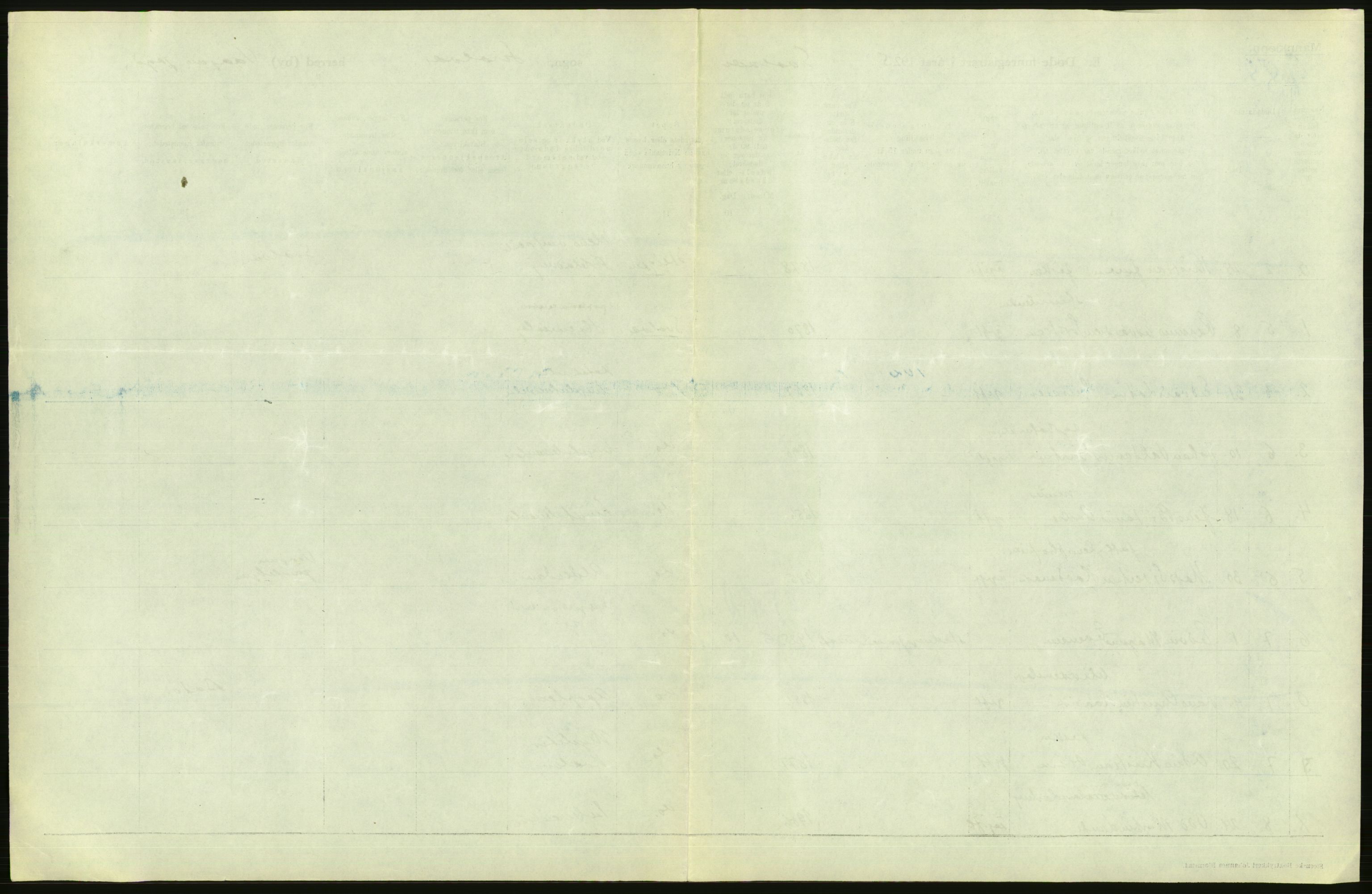 Statistisk sentralbyrå, Sosiodemografiske emner, Befolkning, AV/RA-S-2228/D/Df/Dfc/Dfce/L0043: N. Trøndelag fylke: Døde. Bygder og byer., 1925, p. 7