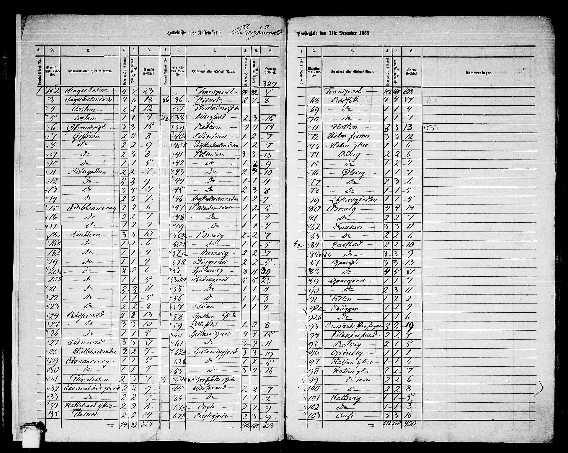 RA, 1865 census for Borgund, 1865, p. 6