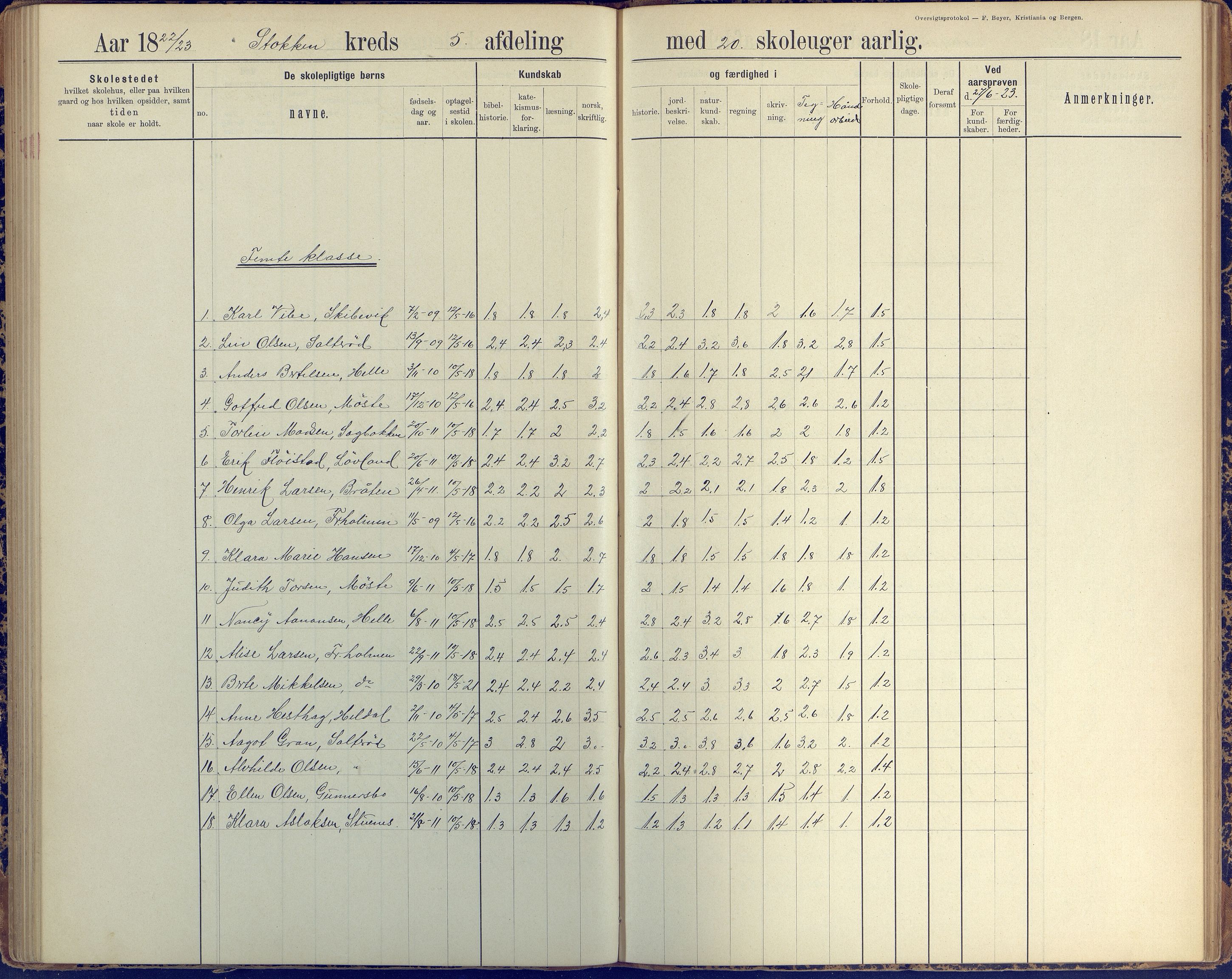 Stokken kommune, AAKS/KA0917-PK/04/04c/L0010: Skoleprotokoll  øverste  avd., 1891-1938