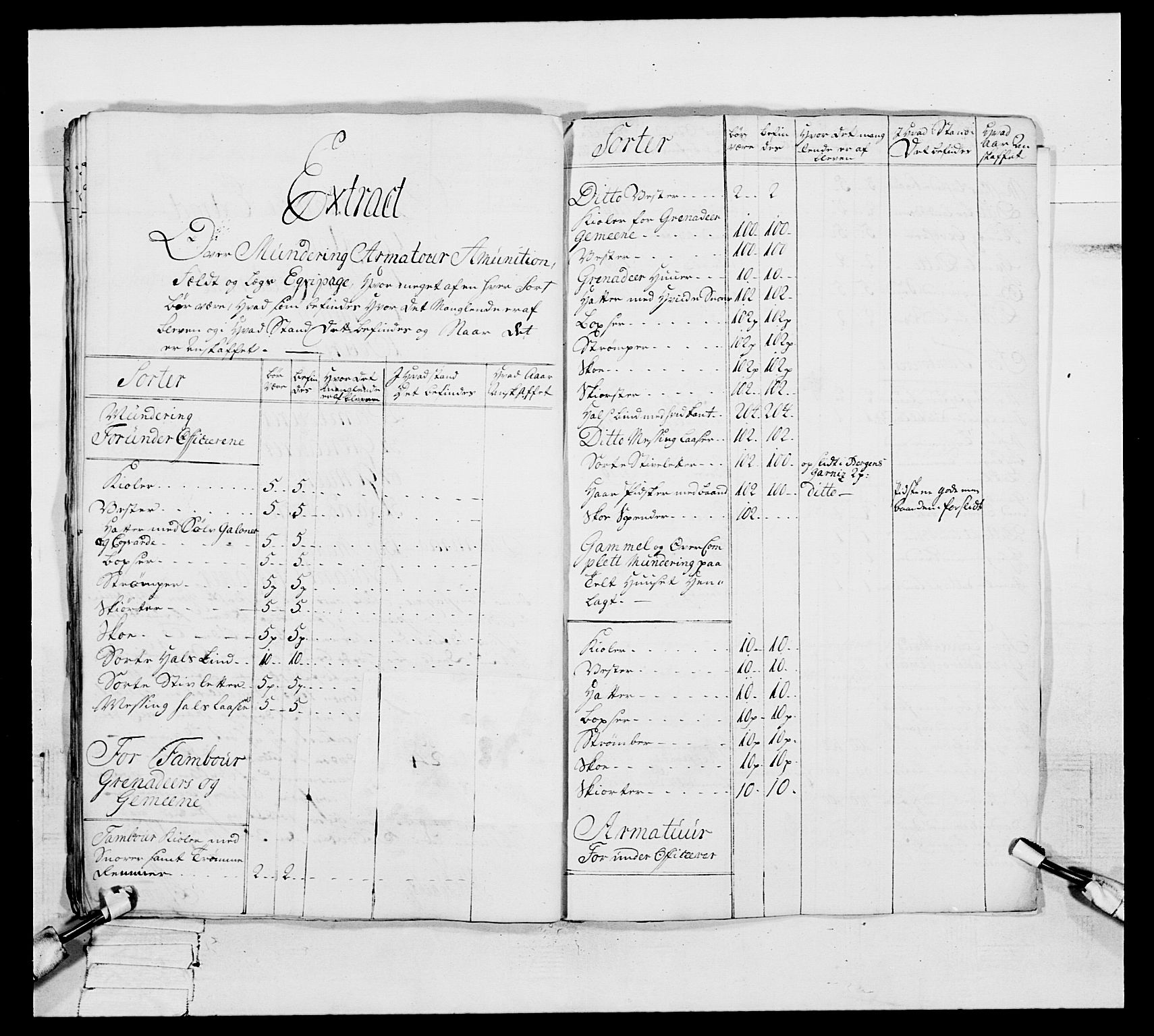 Generalitets- og kommissariatskollegiet, Det kongelige norske kommissariatskollegium, AV/RA-EA-5420/E/Eh/L0093: 2. Bergenhusiske nasjonale infanteriregiment, 1772-1774, p. 99