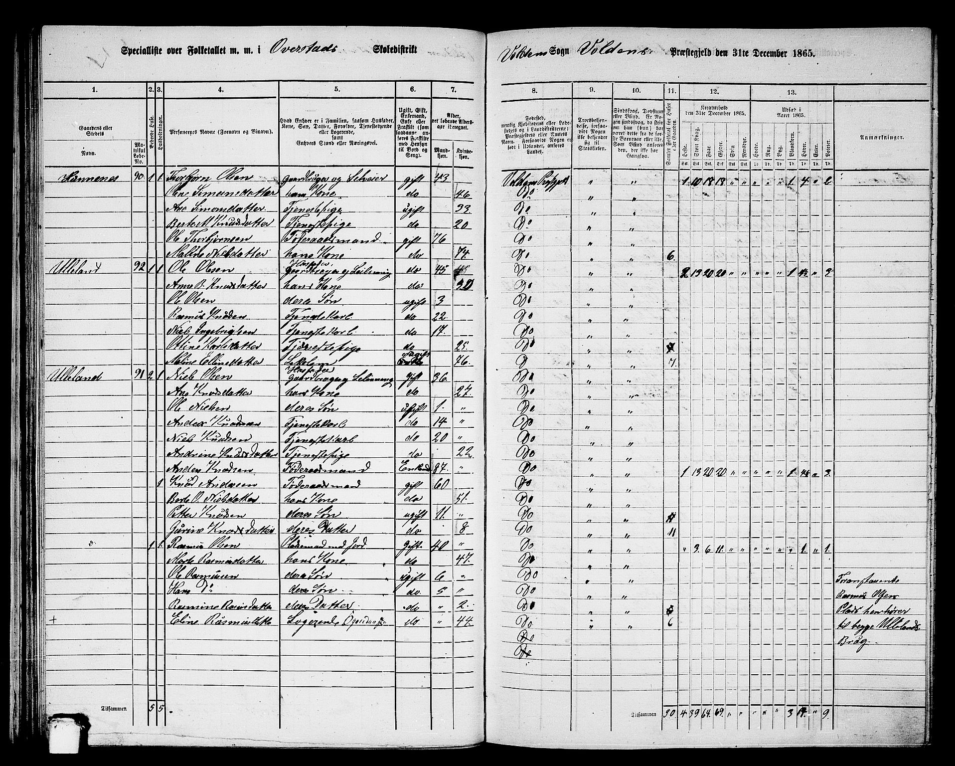 RA, 1865 census for Volda, 1865, p. 54