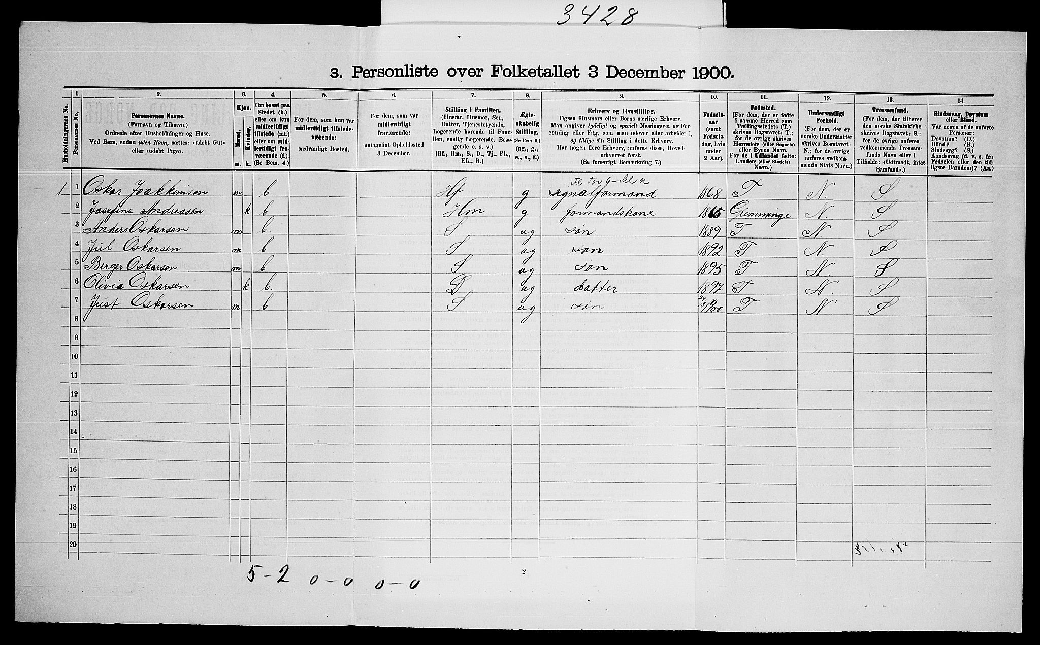 SAO, 1900 census for Hvaler, 1900