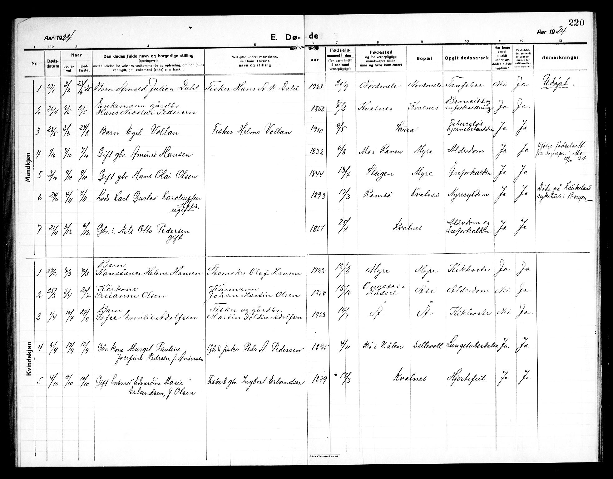 Ministerialprotokoller, klokkerbøker og fødselsregistre - Nordland, AV/SAT-A-1459/897/L1415: Parish register (copy) no. 897C05, 1916-1945, p. 220