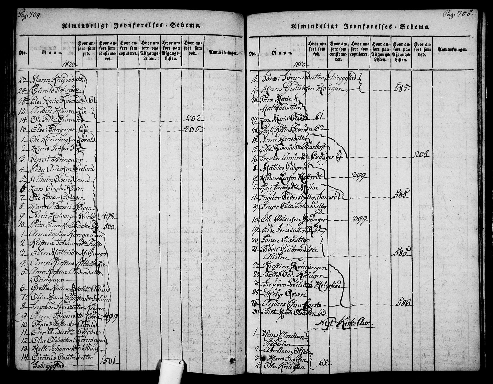 Botne kirkebøker, SAKO/A-340/F/Fa/L0005: Parish register (official) no. I 5, 1814-1836, p. 704-705