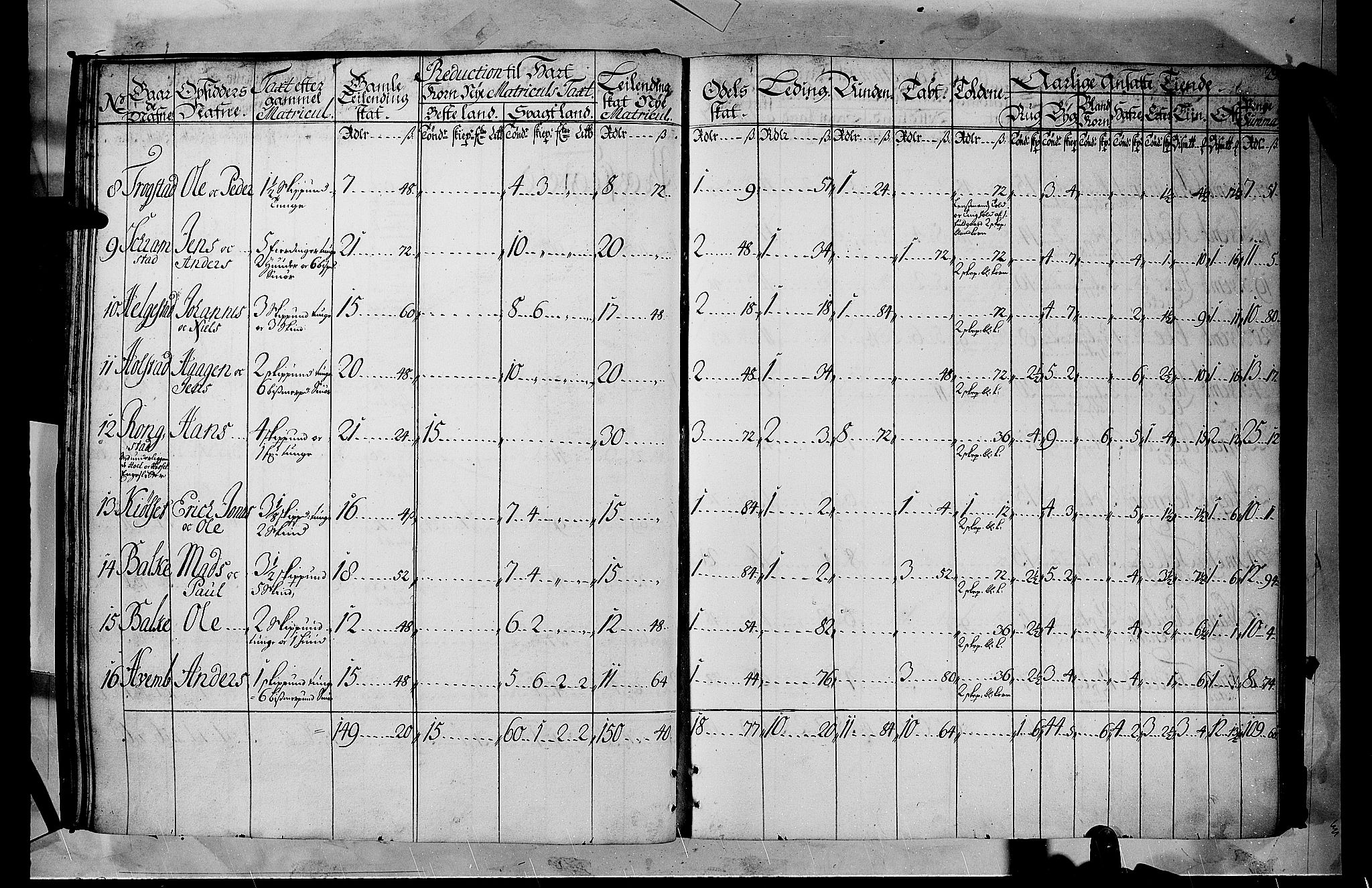 Rentekammeret inntil 1814, Realistisk ordnet avdeling, RA/EA-4070/N/Nb/Nbf/L0105: Hadeland, Toten og Valdres matrikkelprotokoll, 1723, p. 28b-29a