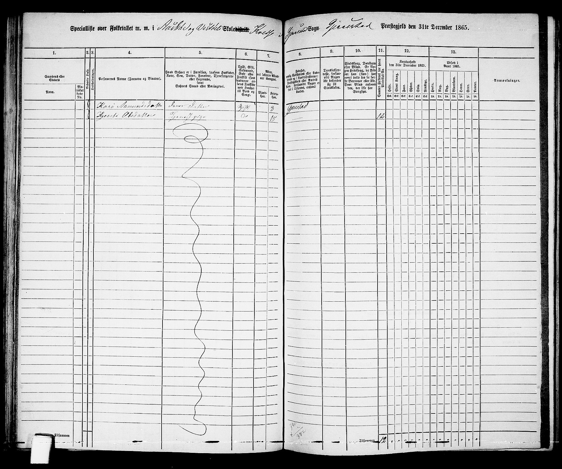 RA, 1865 census for Gjerstad, 1865, p. 90