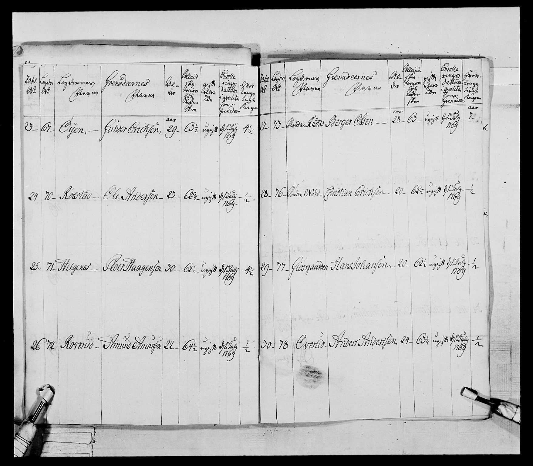 Generalitets- og kommissariatskollegiet, Det kongelige norske kommissariatskollegium, AV/RA-EA-5420/E/Eh/L0043a: 2. Akershusiske nasjonale infanteriregiment, 1767-1778, p. 87