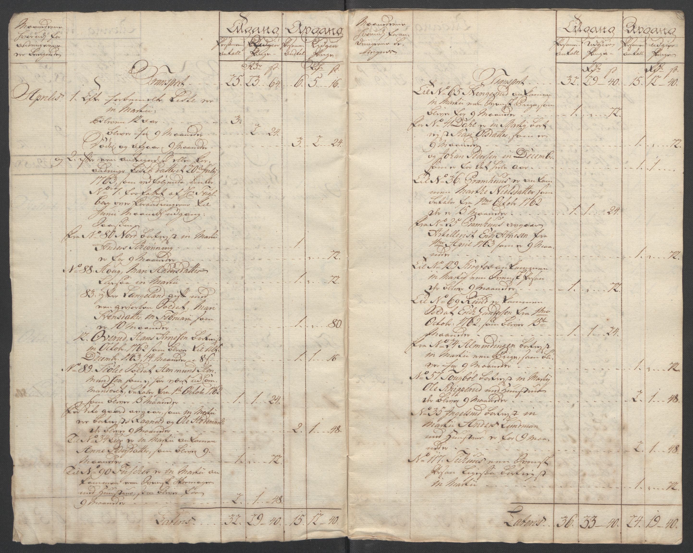 Rentekammeret inntil 1814, Reviderte regnskaper, Fogderegnskap, AV/RA-EA-4092/R14/L0959: Ekstraskatten Solør og Odal, 1763-1770, p. 14