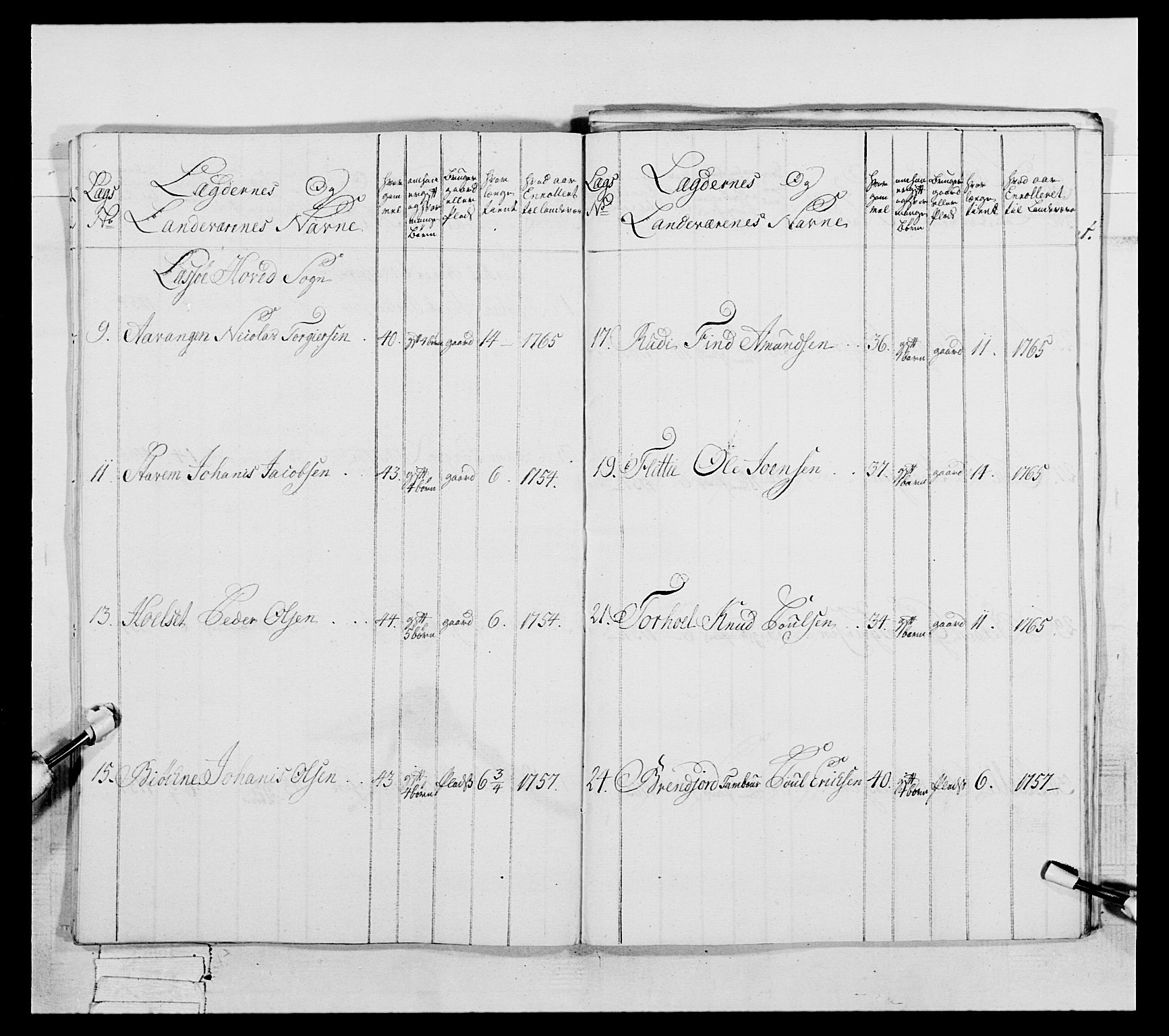 Generalitets- og kommissariatskollegiet, Det kongelige norske kommissariatskollegium, AV/RA-EA-5420/E/Eh/L0057: 1. Opplandske nasjonale infanteriregiment, 1769-1771, p. 448