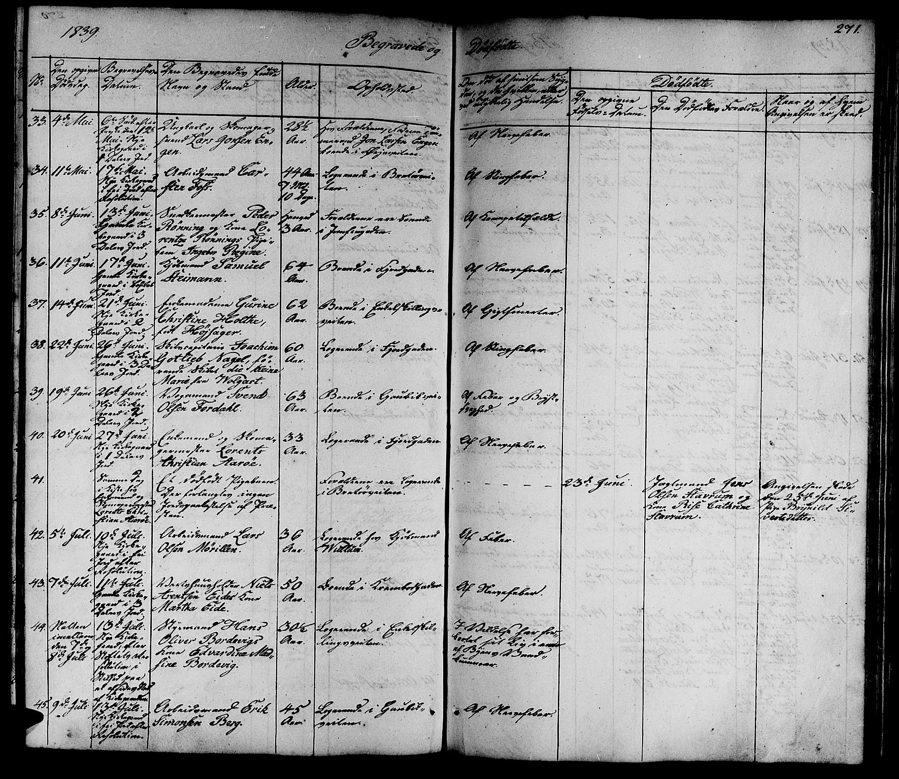 Ministerialprotokoller, klokkerbøker og fødselsregistre - Sør-Trøndelag, SAT/A-1456/602/L0136: Parish register (copy) no. 602C04, 1833-1845, p. 271