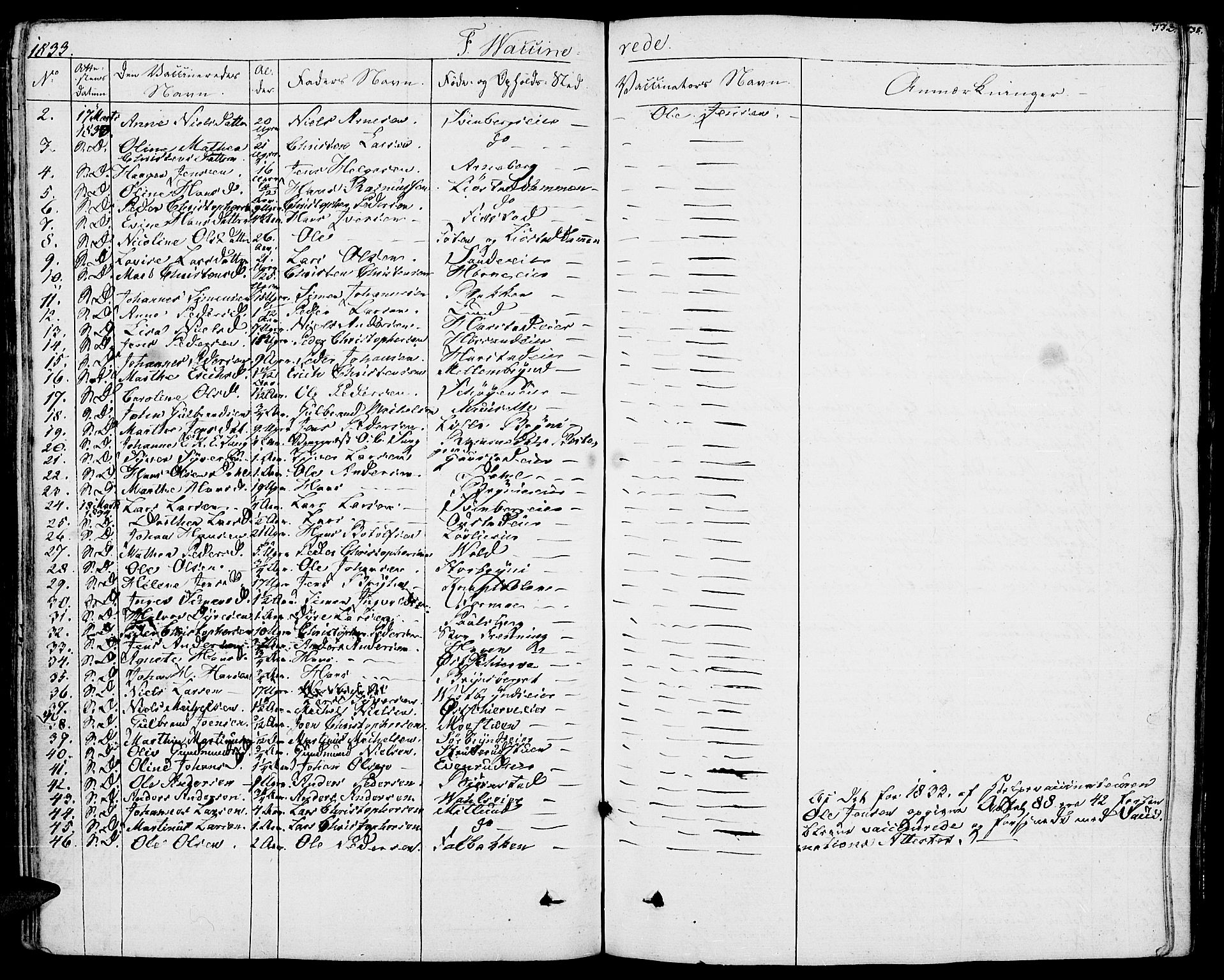 Romedal prestekontor, AV/SAH-PREST-004/K/L0003: Parish register (official) no. 3, 1829-1846, p. 332