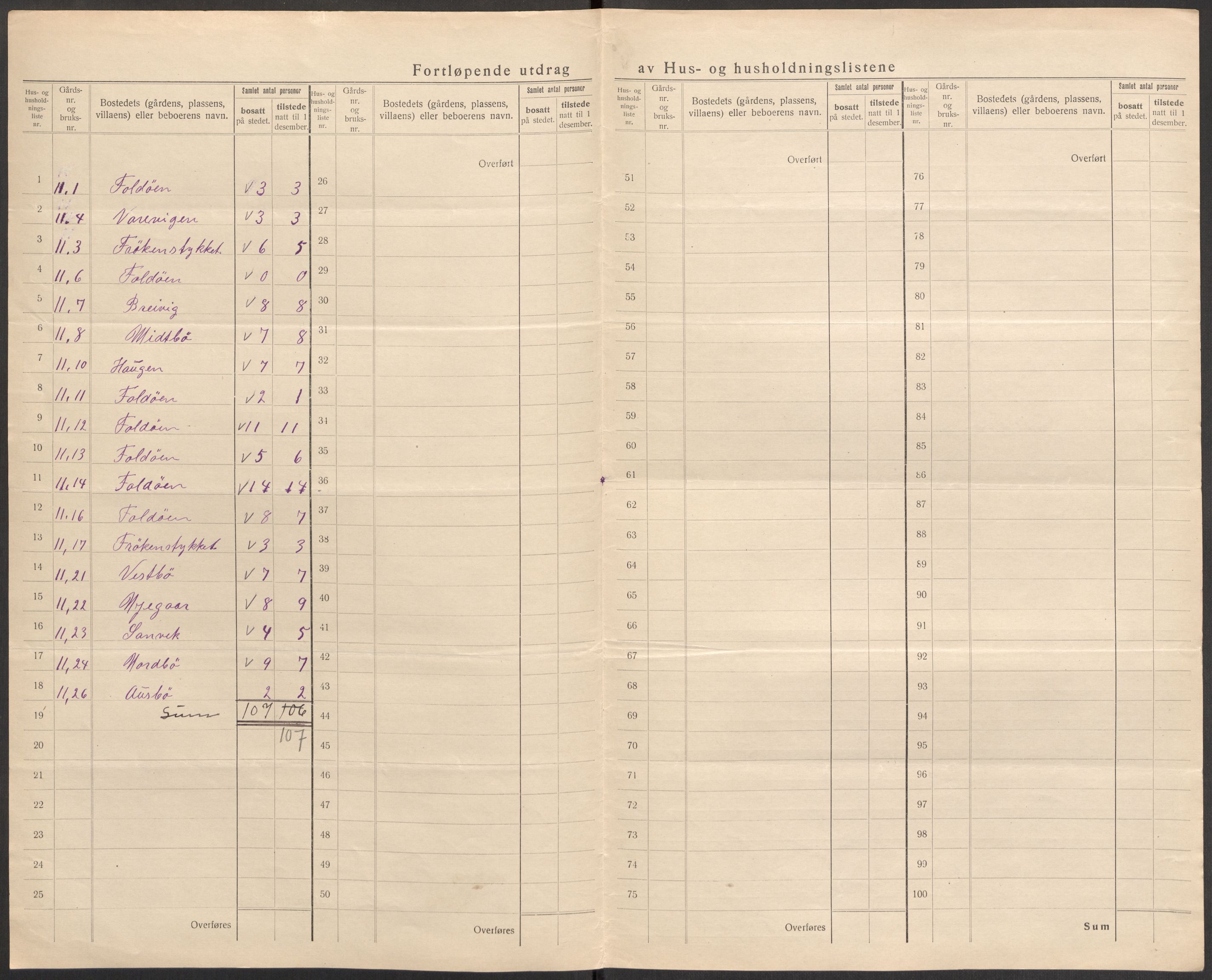 SAST, 1920 census for Jelsa, 1920, p. 17