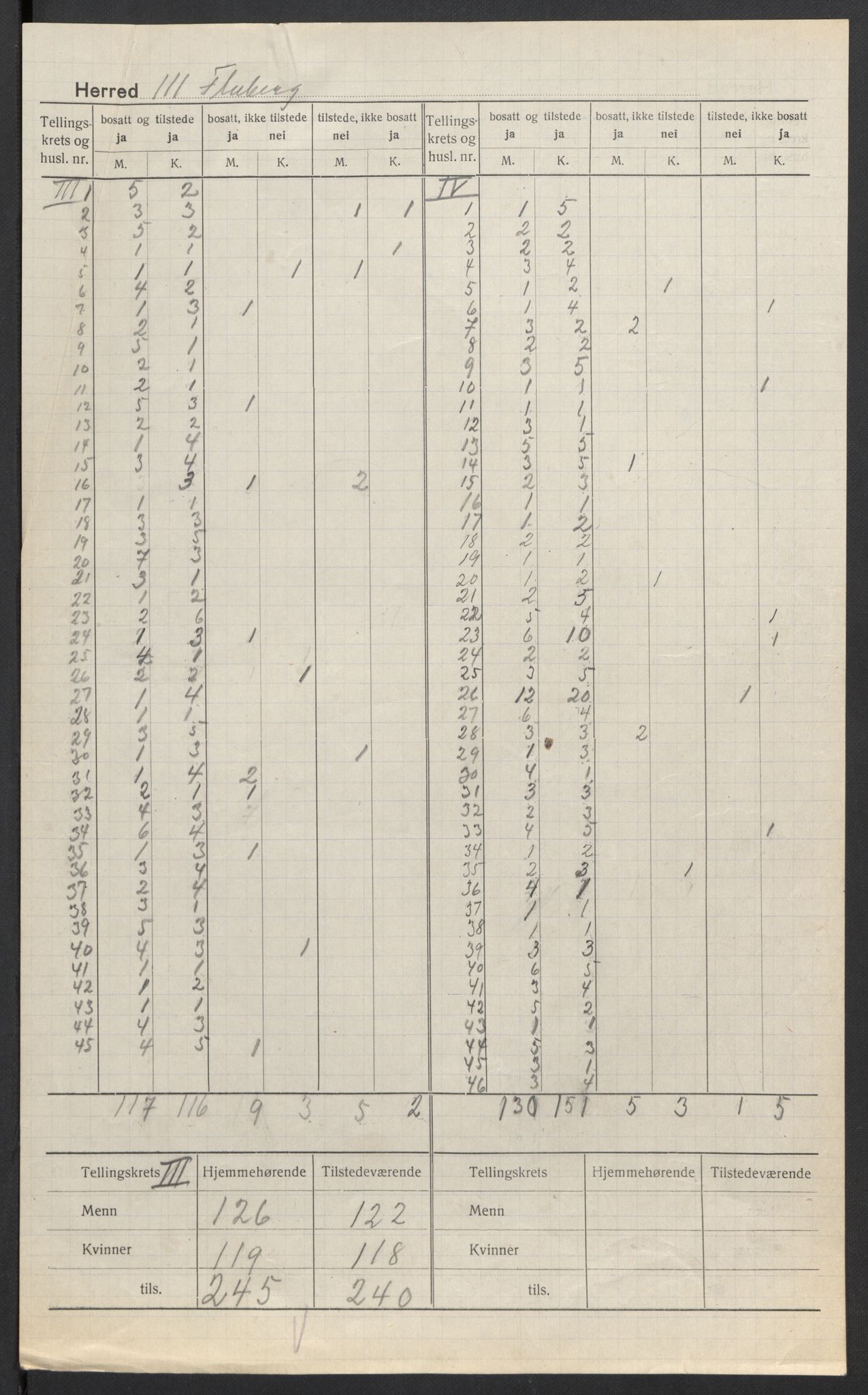 SAH, 1920 census for Fluberg, 1920, p. 5