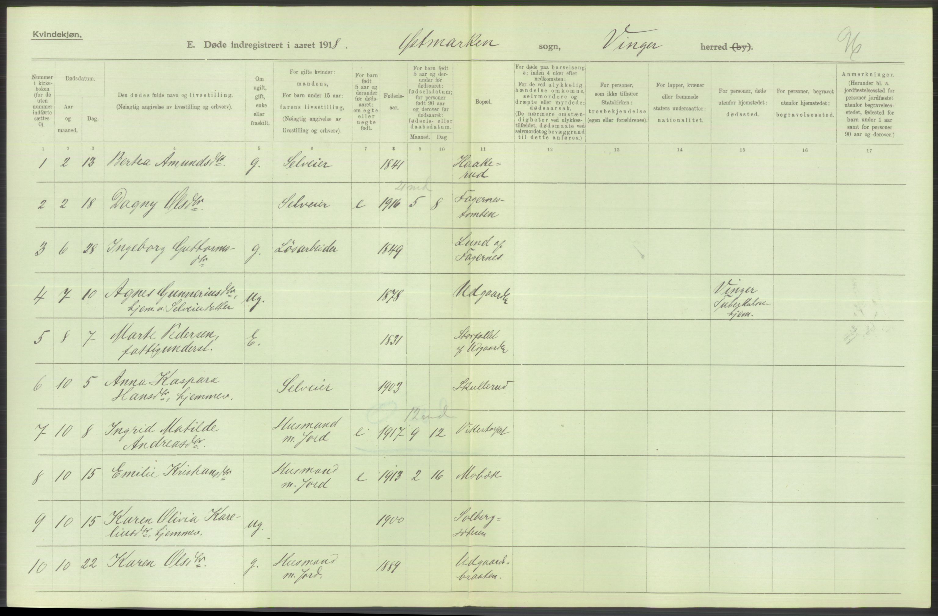 Statistisk sentralbyrå, Sosiodemografiske emner, Befolkning, AV/RA-S-2228/D/Df/Dfb/Dfbh/L0014: Hedemarkens fylke: Døde. Bygder og byer., 1918, p. 296