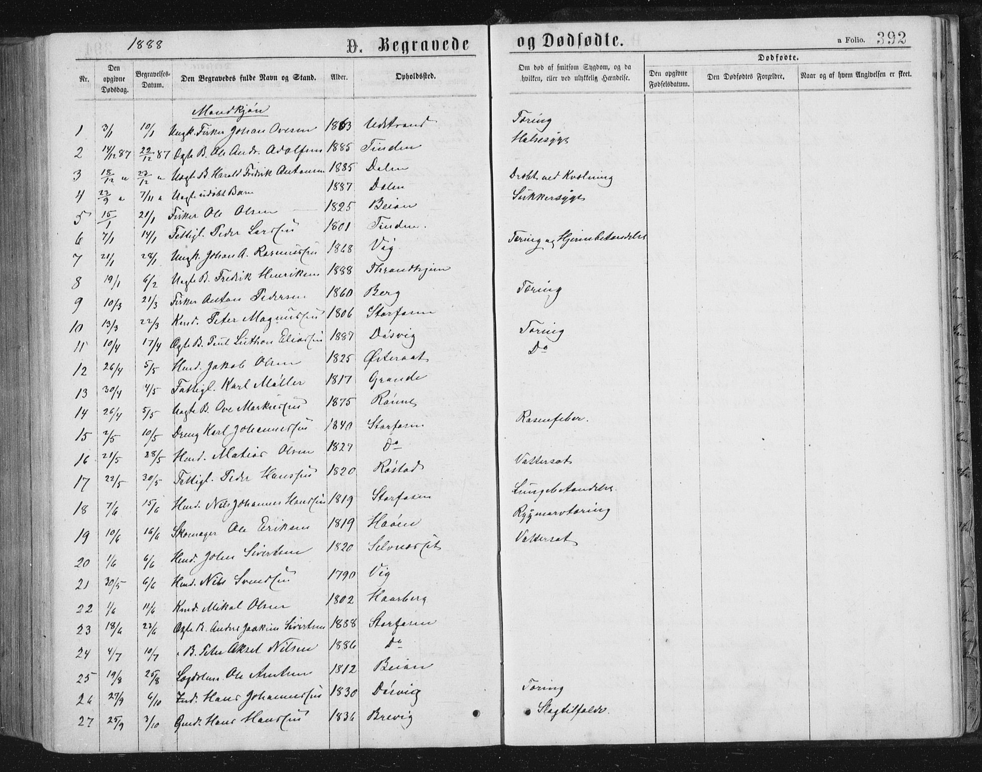 Ministerialprotokoller, klokkerbøker og fødselsregistre - Sør-Trøndelag, SAT/A-1456/659/L0745: Parish register (copy) no. 659C02, 1869-1892, p. 392