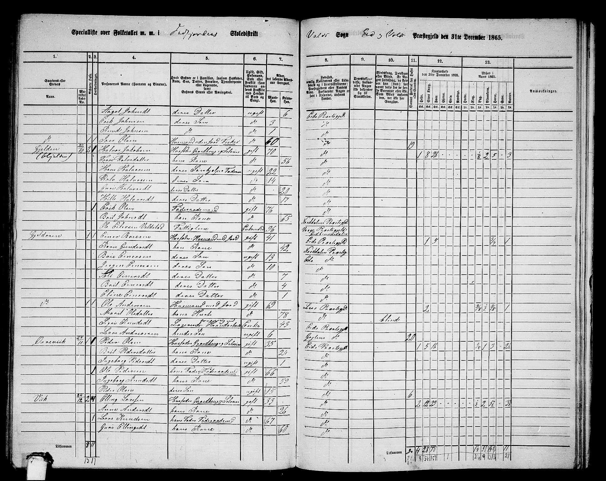 RA, 1865 census for Eid og Vold, 1865, p. 33