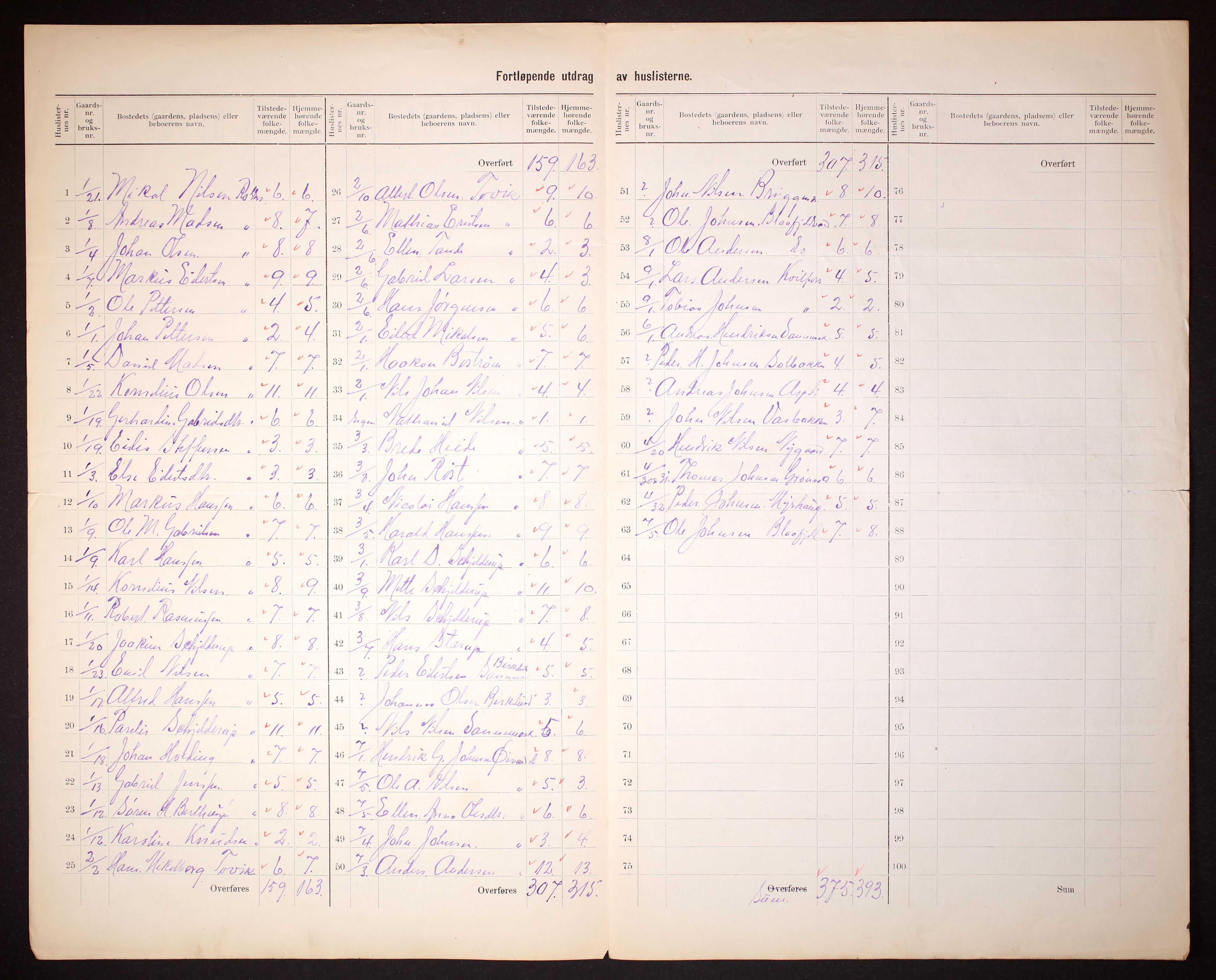 RA, 1910 census for Trondenes, 1910, p. 7