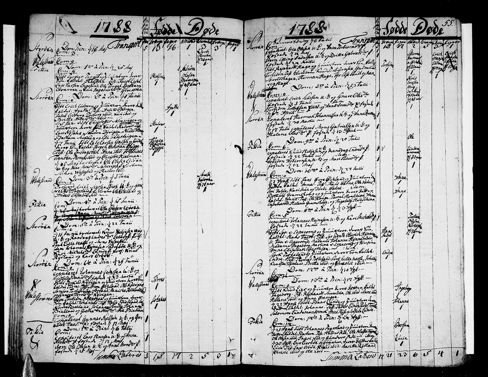 Stord sokneprestembete, AV/SAB-A-78201/H/Haa: Parish register (official) no. A 3, 1778-1800, p. 55