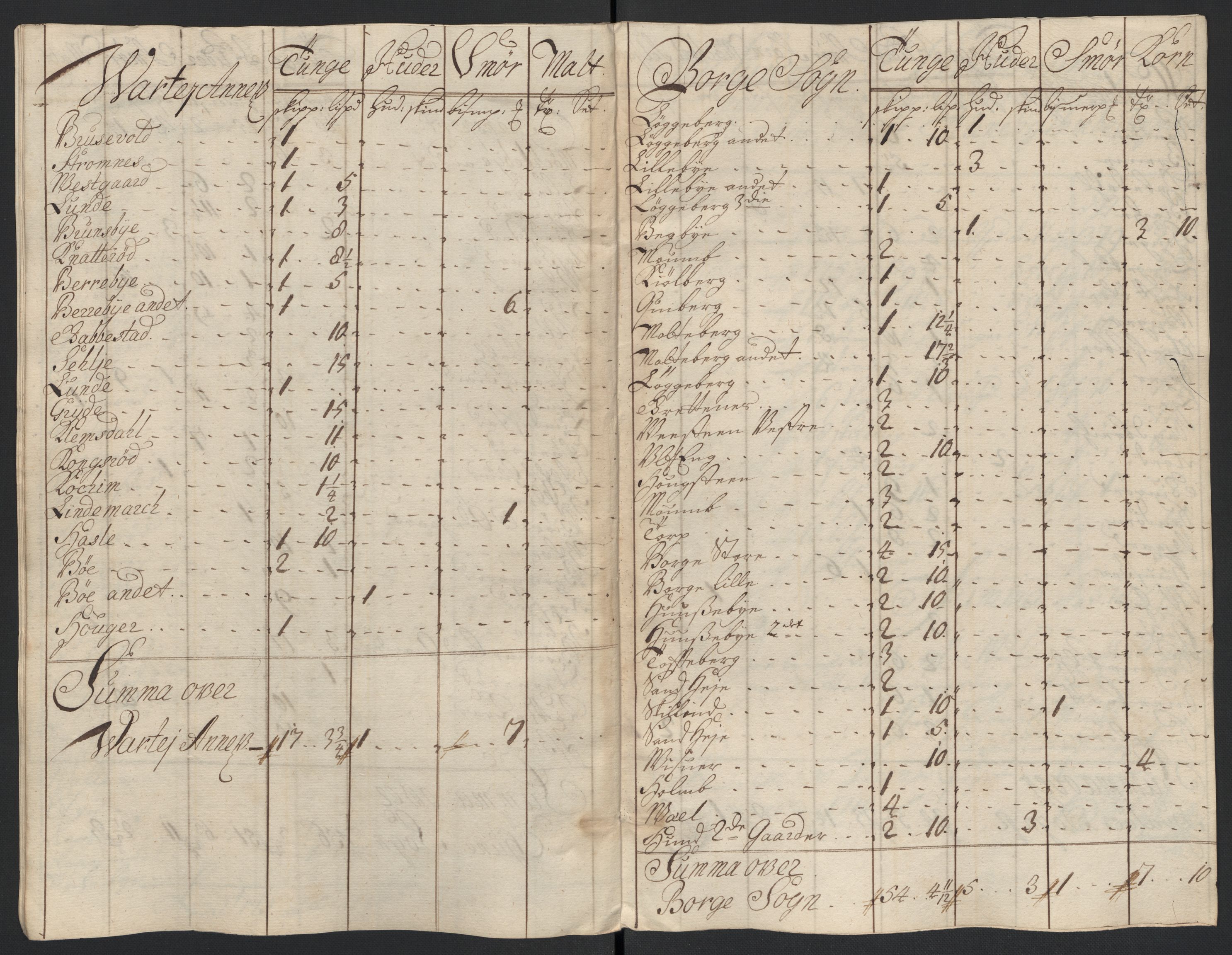 Rentekammeret inntil 1814, Reviderte regnskaper, Fogderegnskap, RA/EA-4092/R04/L0135: Fogderegnskap Moss, Onsøy, Tune, Veme og Åbygge, 1709-1710, p. 362