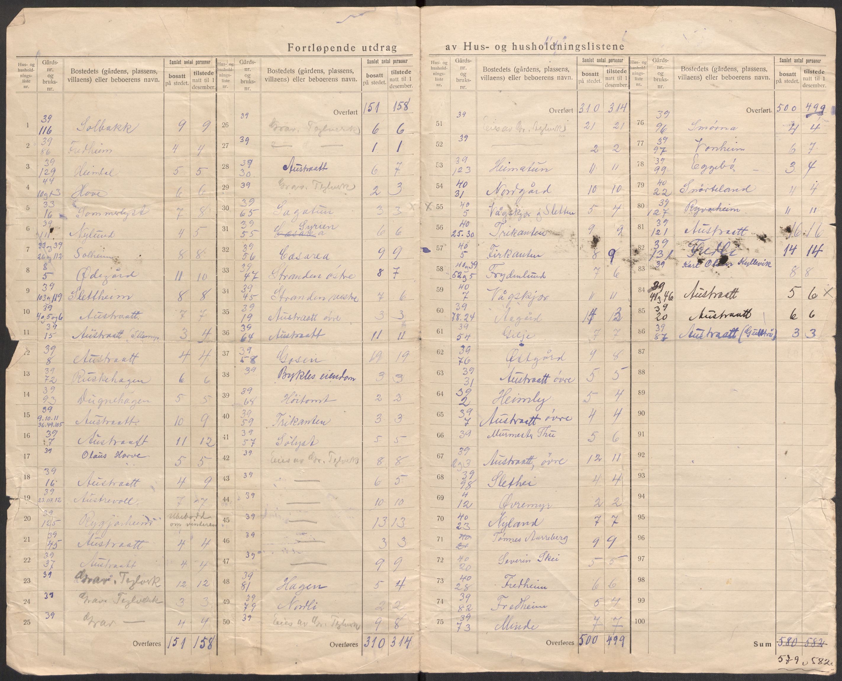 SAST, 1920 census for Høyland, 1920, p. 70