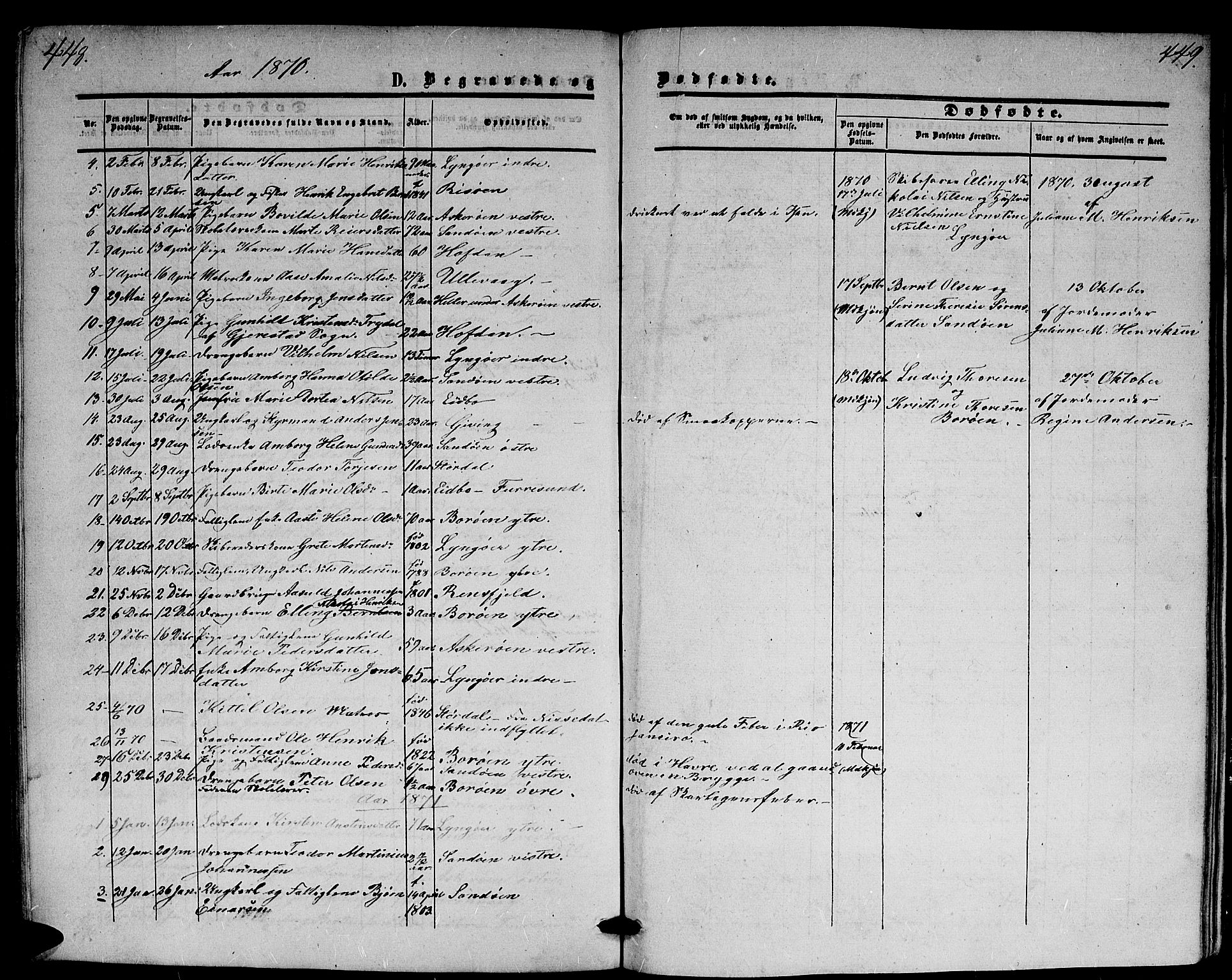 Dypvåg sokneprestkontor, SAK/1111-0007/F/Fb/Fba/L0011: Parish register (copy) no. B 11, 1857-1872, p. 448-449