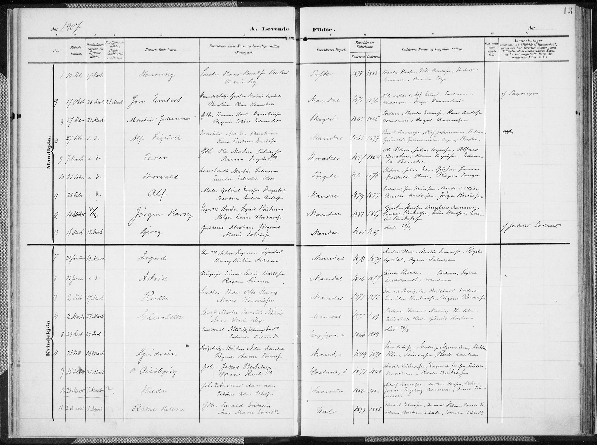 Mandal sokneprestkontor, SAK/1111-0030/F/Fa/Faa/L0020: Parish register (official) no. A 20, 1906-1912, p. 13