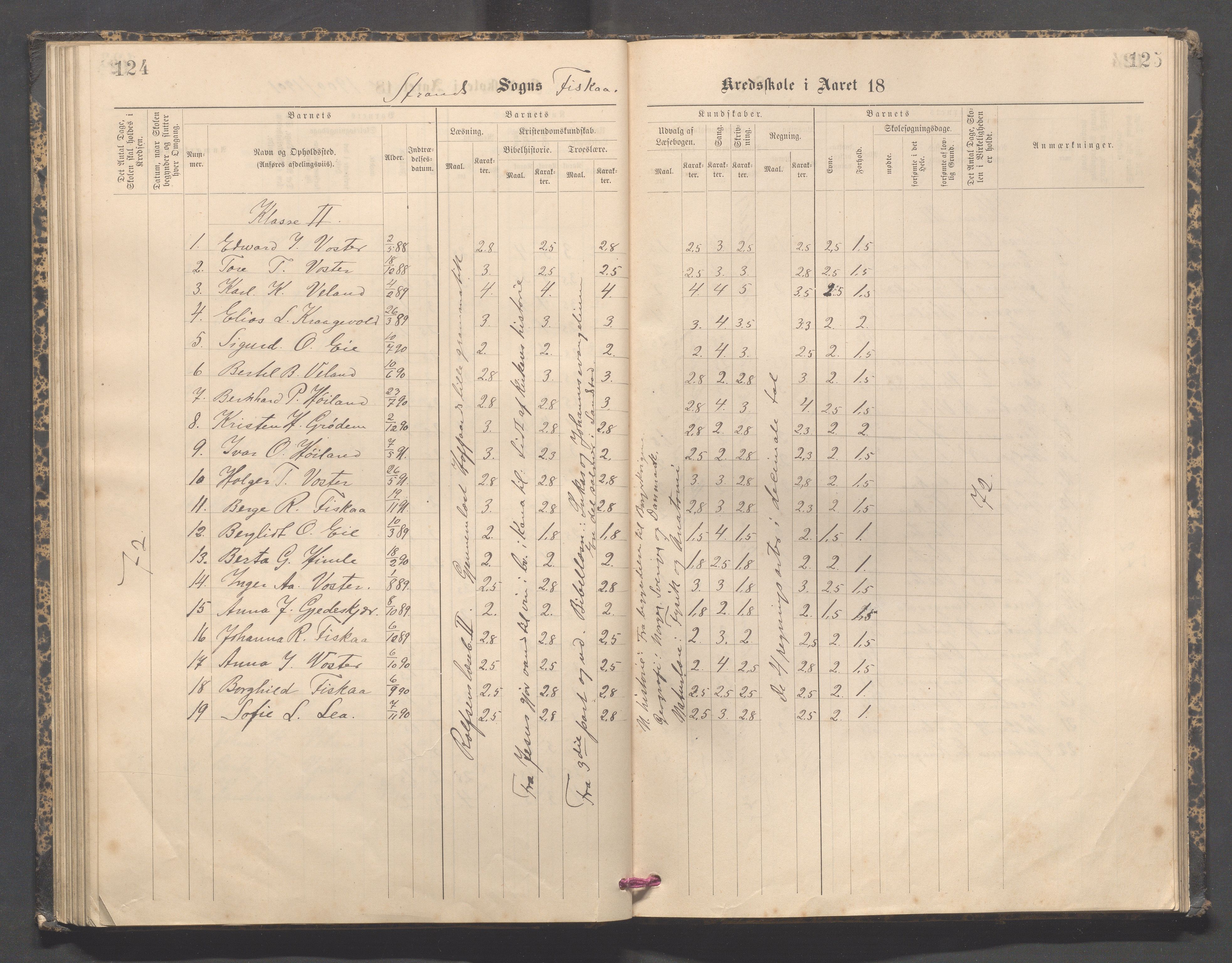 Strand kommune - Fiskå skole, IKAR/A-155/H/L0003: Skoleprotokoll for Fiskå krets, 1892-1903, p. 124-125