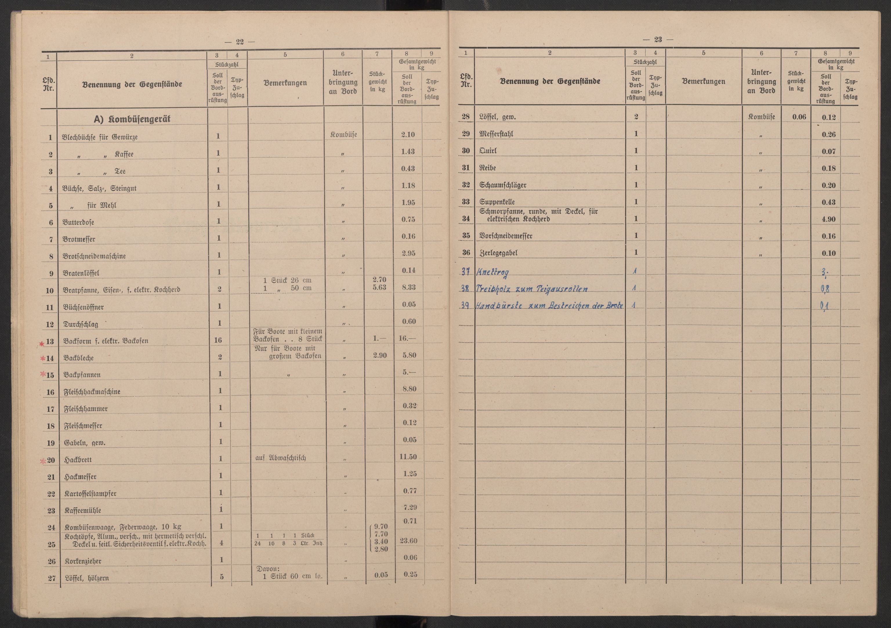 Kriegsmarine Norwegen, Kommando 11. Unterseebootflottille, AV/RA-RAFA-5081/F/L0001: --, 1943, p. 17
