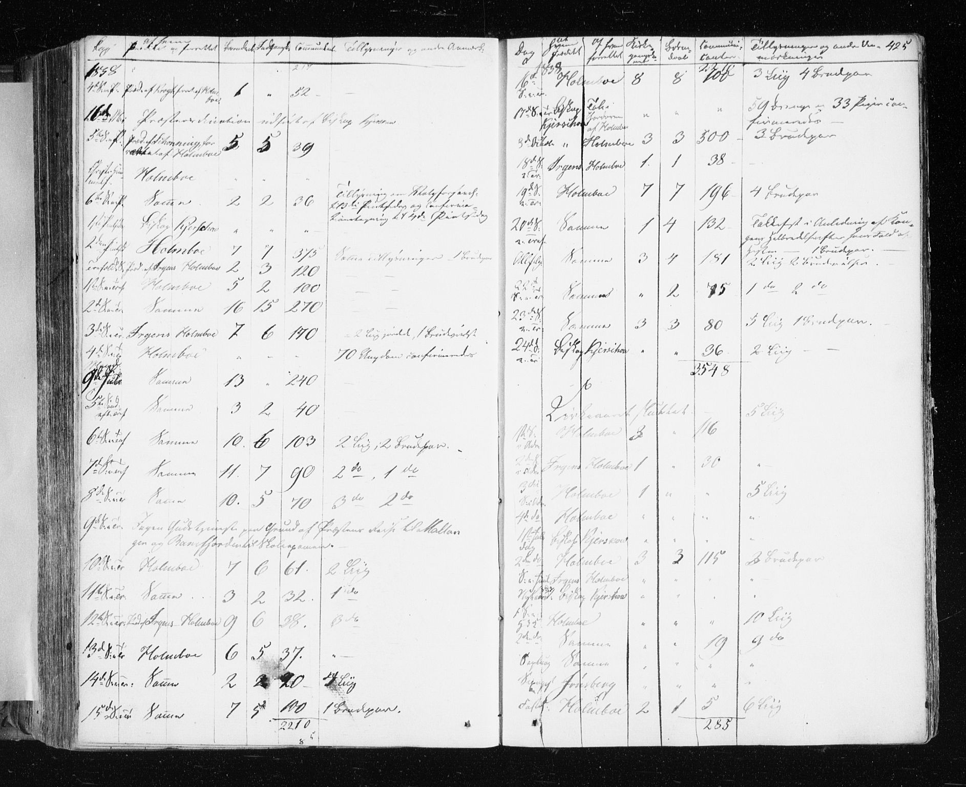 Tromsø sokneprestkontor/stiftsprosti/domprosti, SATØ/S-1343/G/Ga/L0009kirke: Parish register (official) no. 9, 1837-1847, p. 425