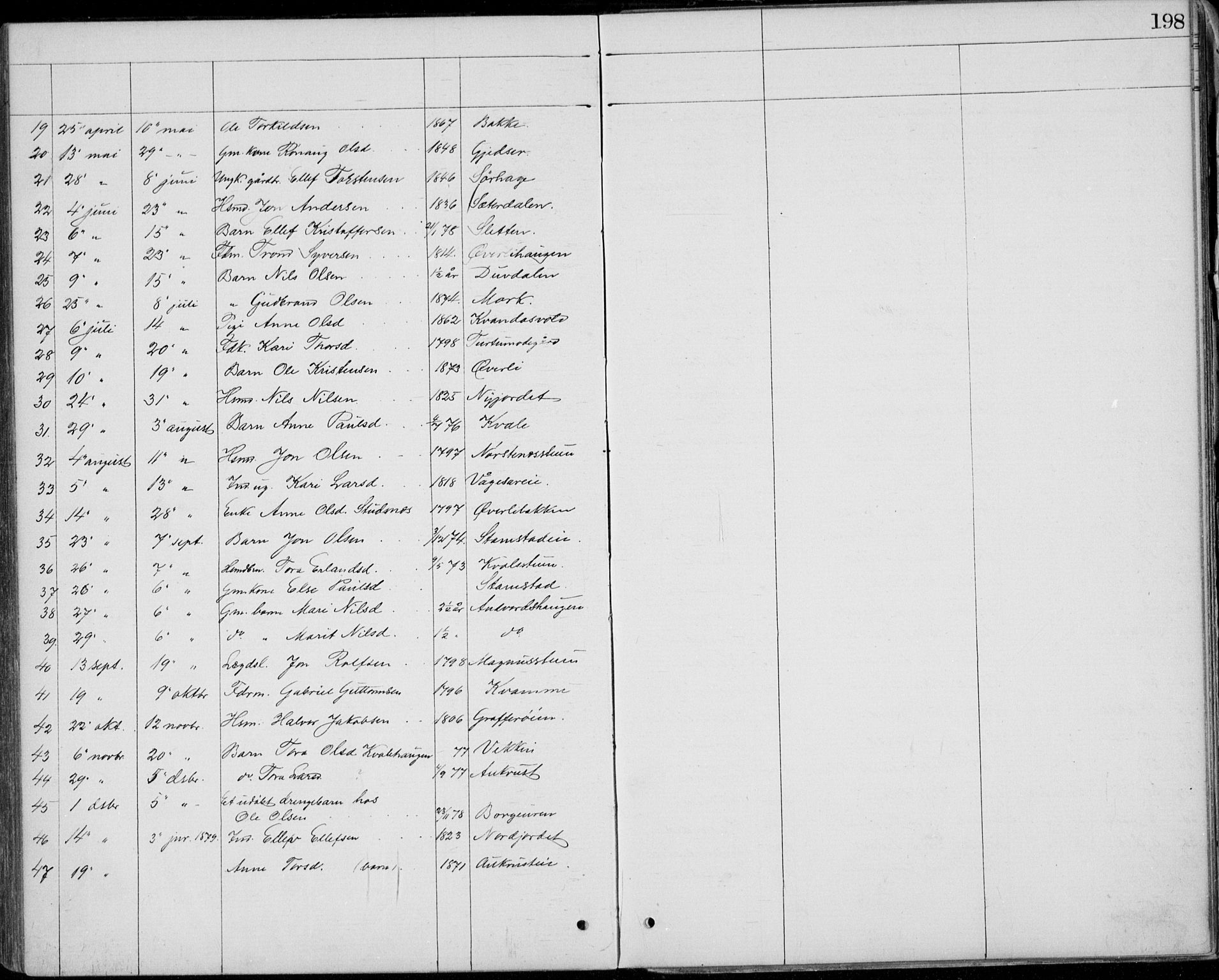 Lom prestekontor, SAH/PREST-070/L/L0013: Parish register (copy) no. 13, 1874-1938, p. 198