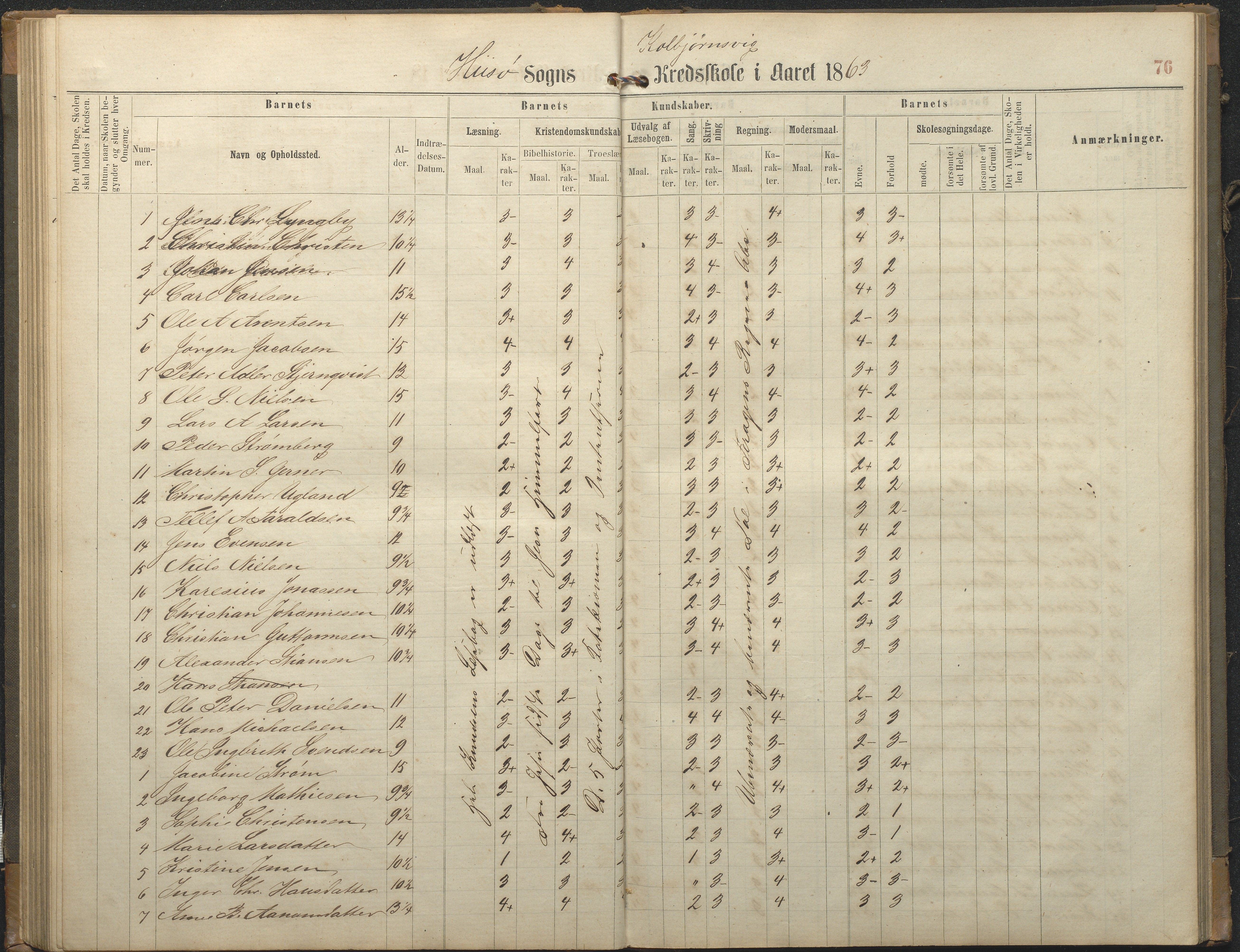 Hisøy kommune frem til 1991, AAKS/KA0922-PK/32/L0006: Skoleprotokoll, 1863-1887, p. 76