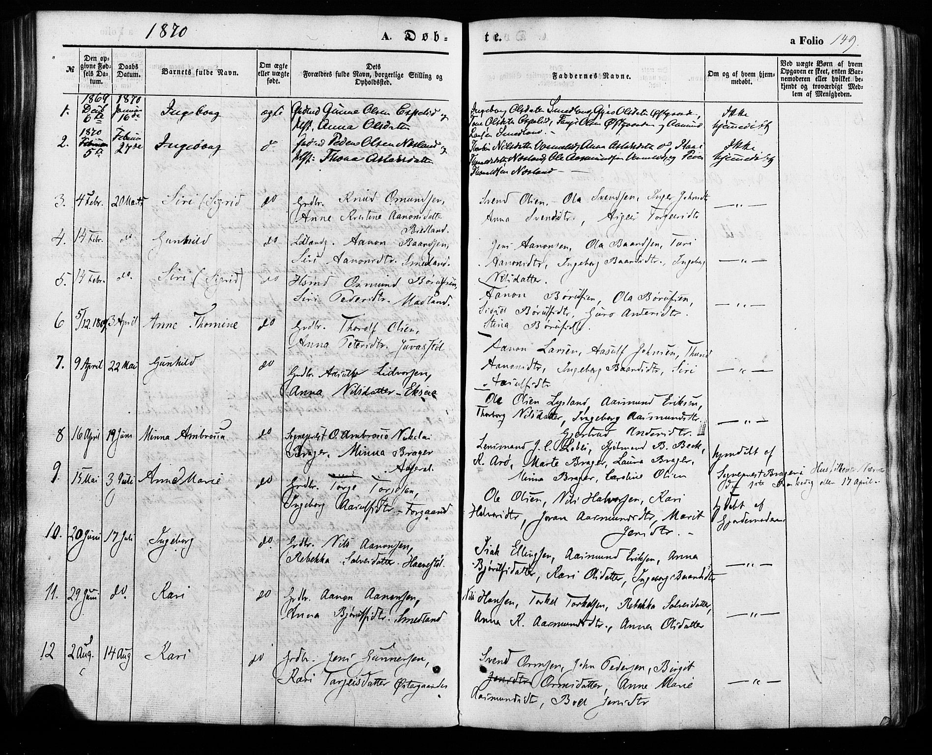 Åseral sokneprestkontor, AV/SAK-1111-0051/F/Fa/L0002: Parish register (official) no. A 2, 1854-1884, p. 148