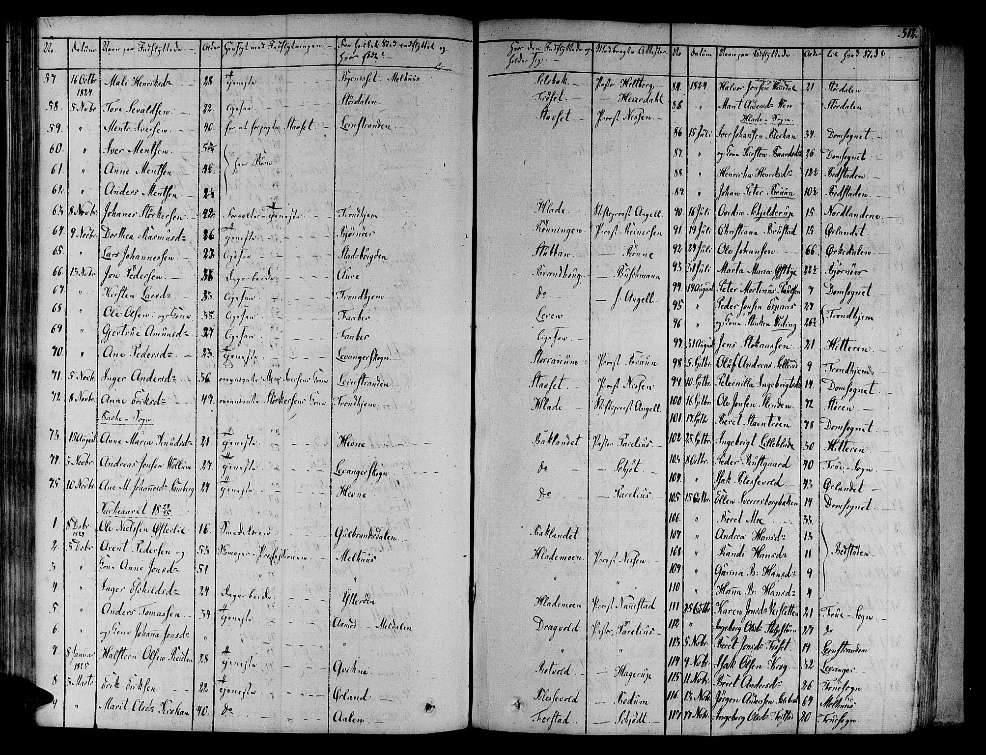 Ministerialprotokoller, klokkerbøker og fødselsregistre - Sør-Trøndelag, SAT/A-1456/606/L0286: Parish register (official) no. 606A04 /1, 1823-1840, p. 512